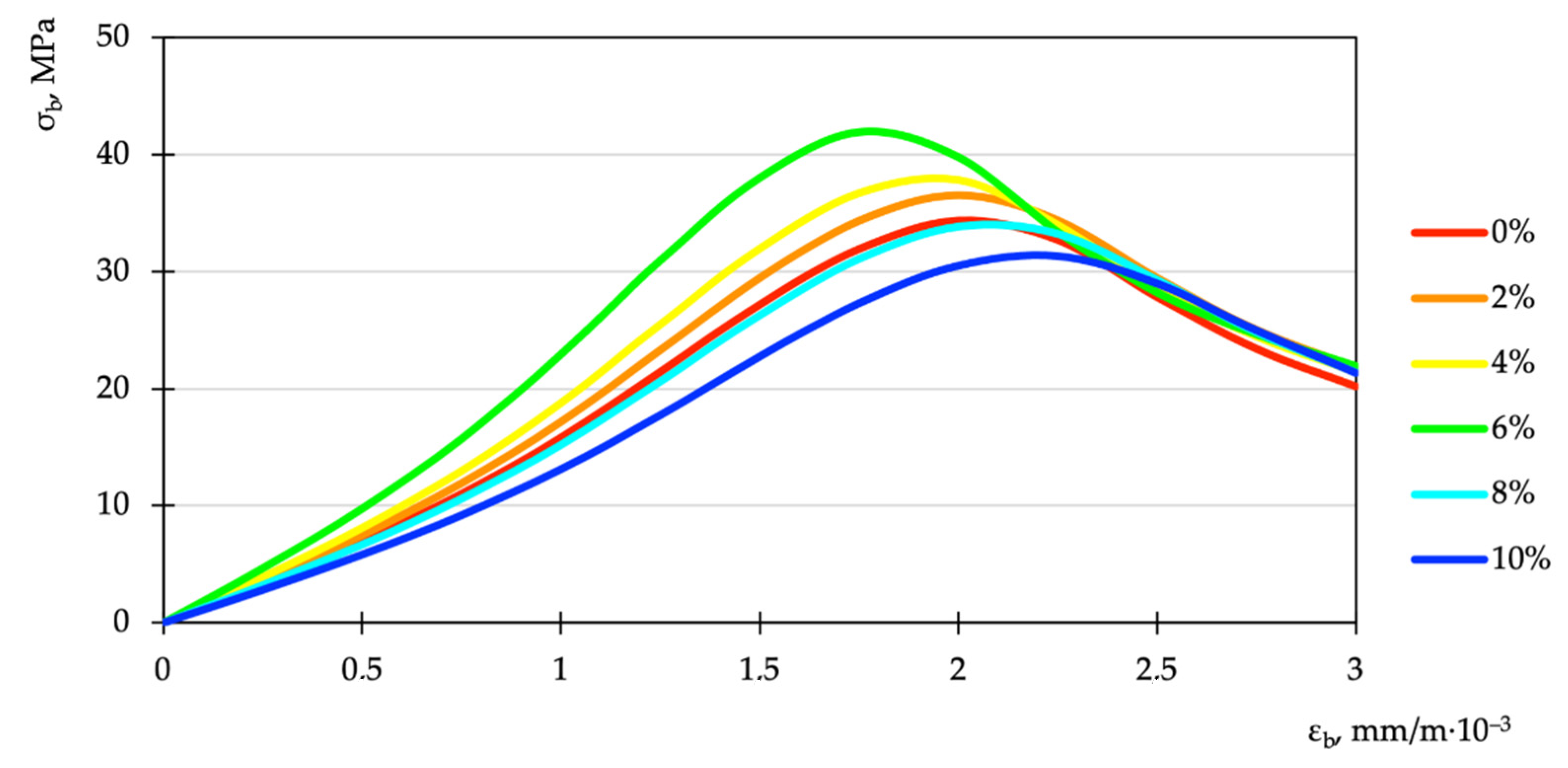 Applsci 12 05480 g012