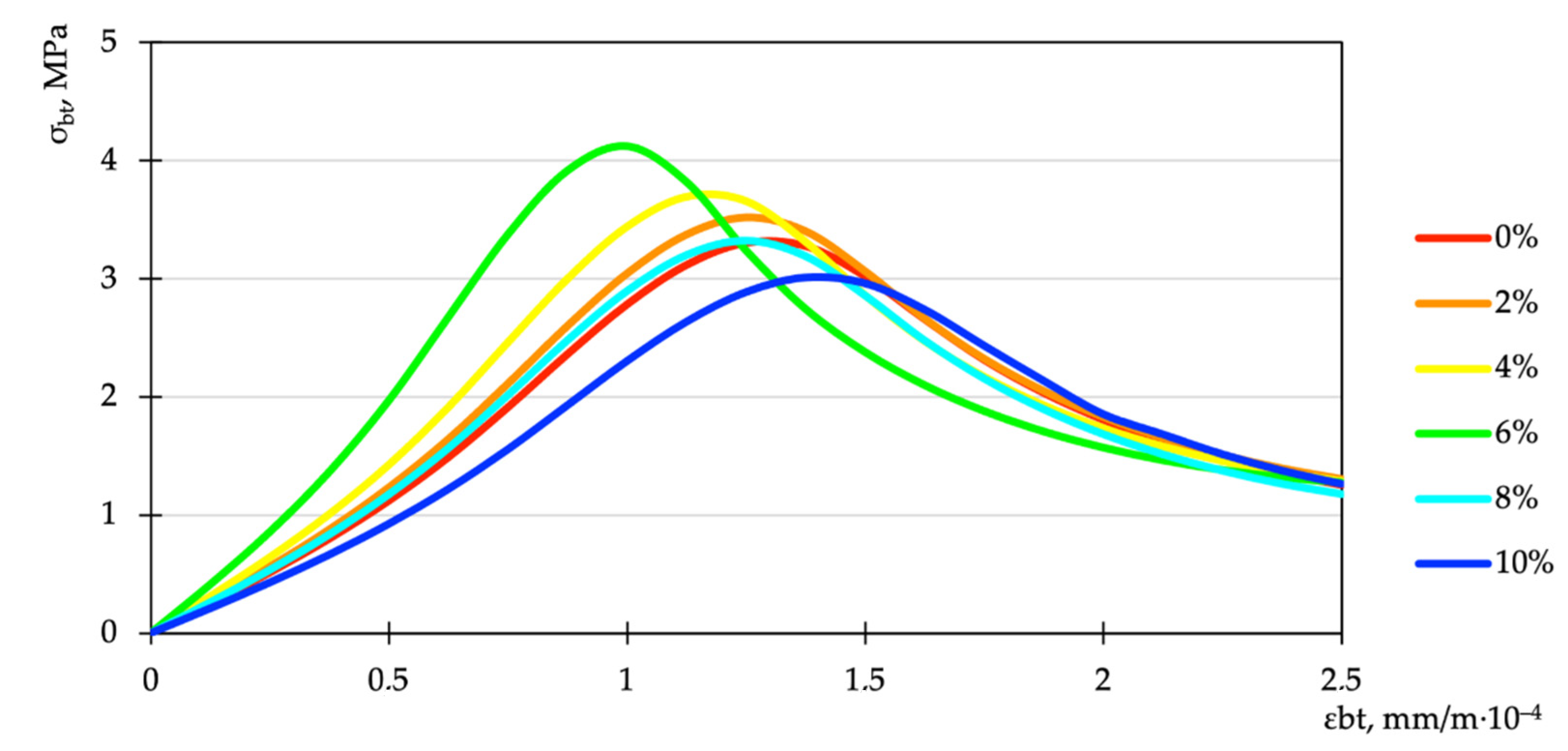 Applsci 12 05480 g013