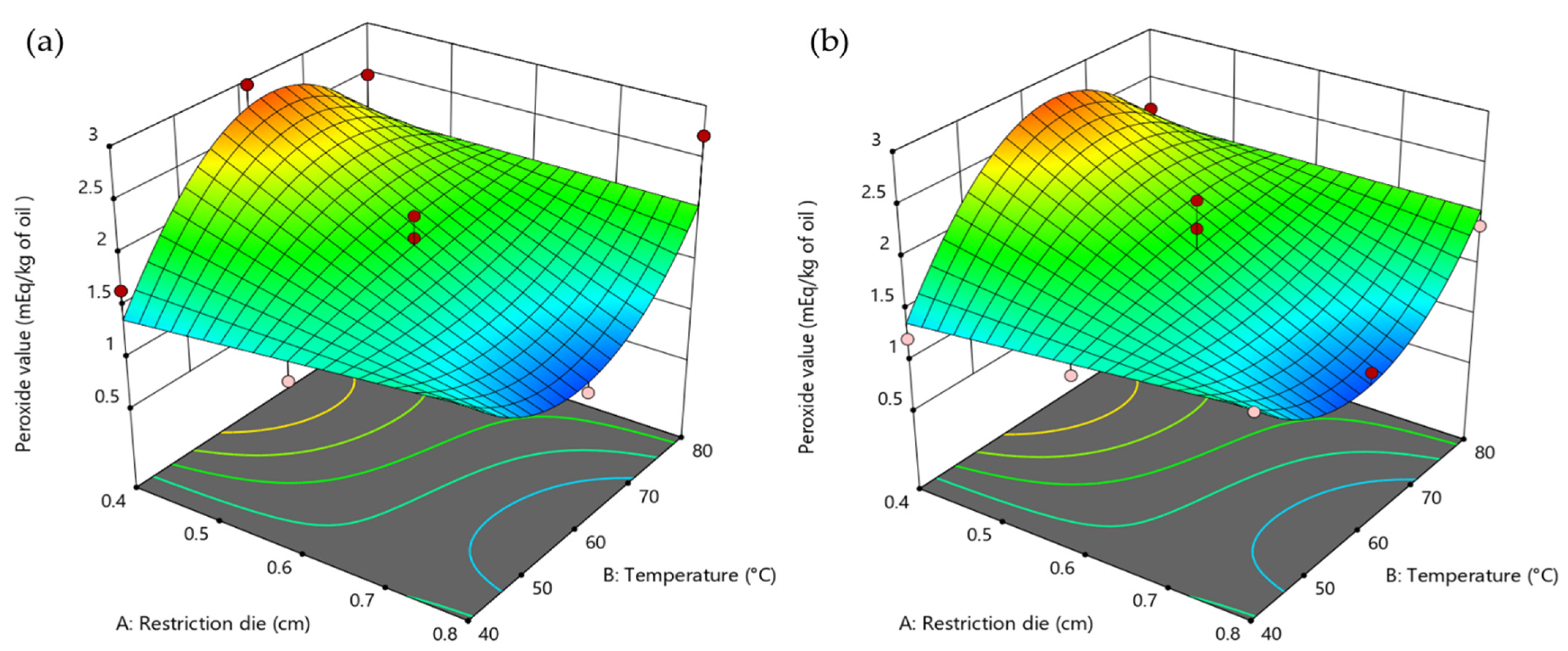Applsci 12 05482 g003 Applsci 12 05482 g003