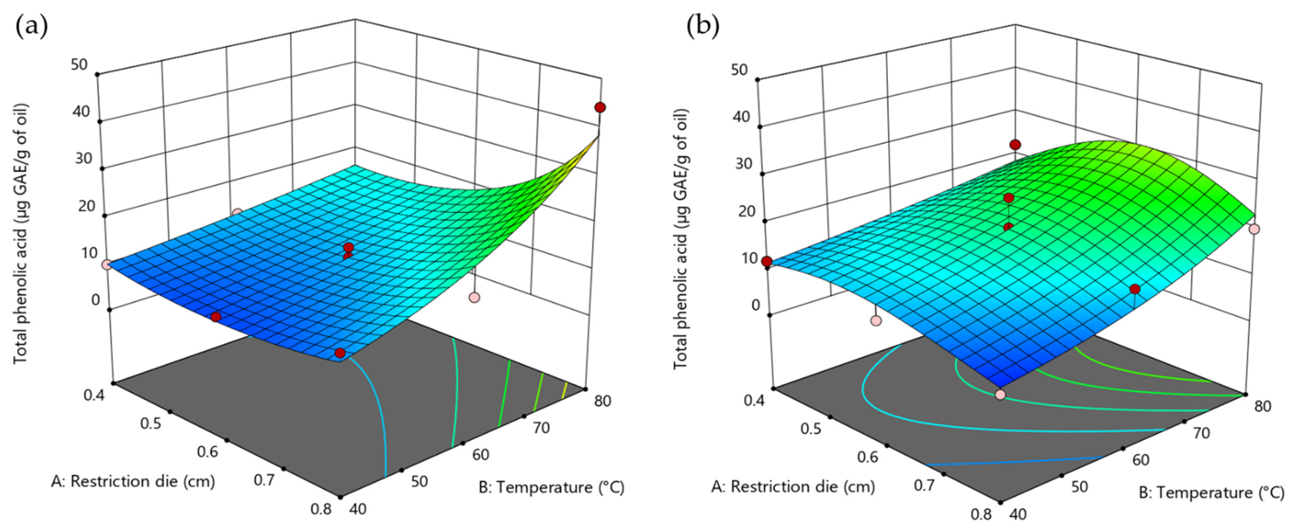 Applsci 12 05482 g004 Applsci 12 05482 g004