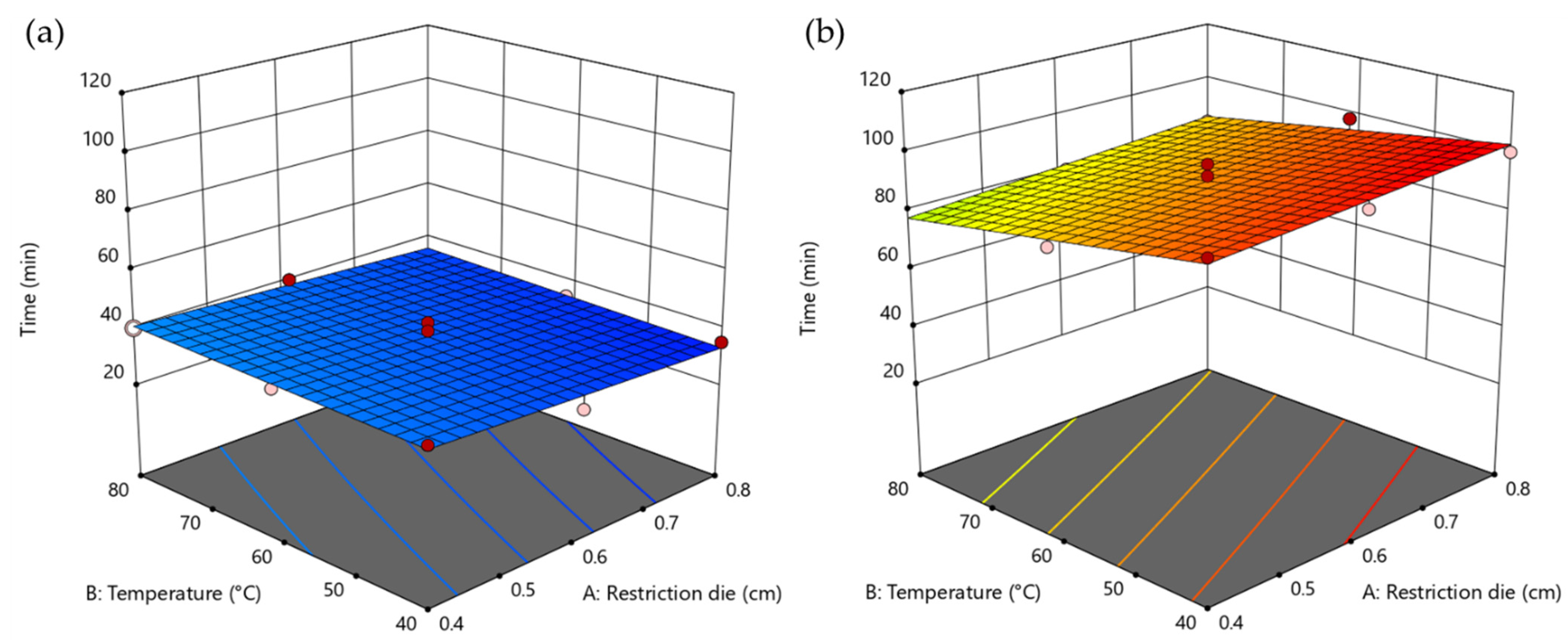 Applsci 12 05482 g005 Applsci 12 05482 g005