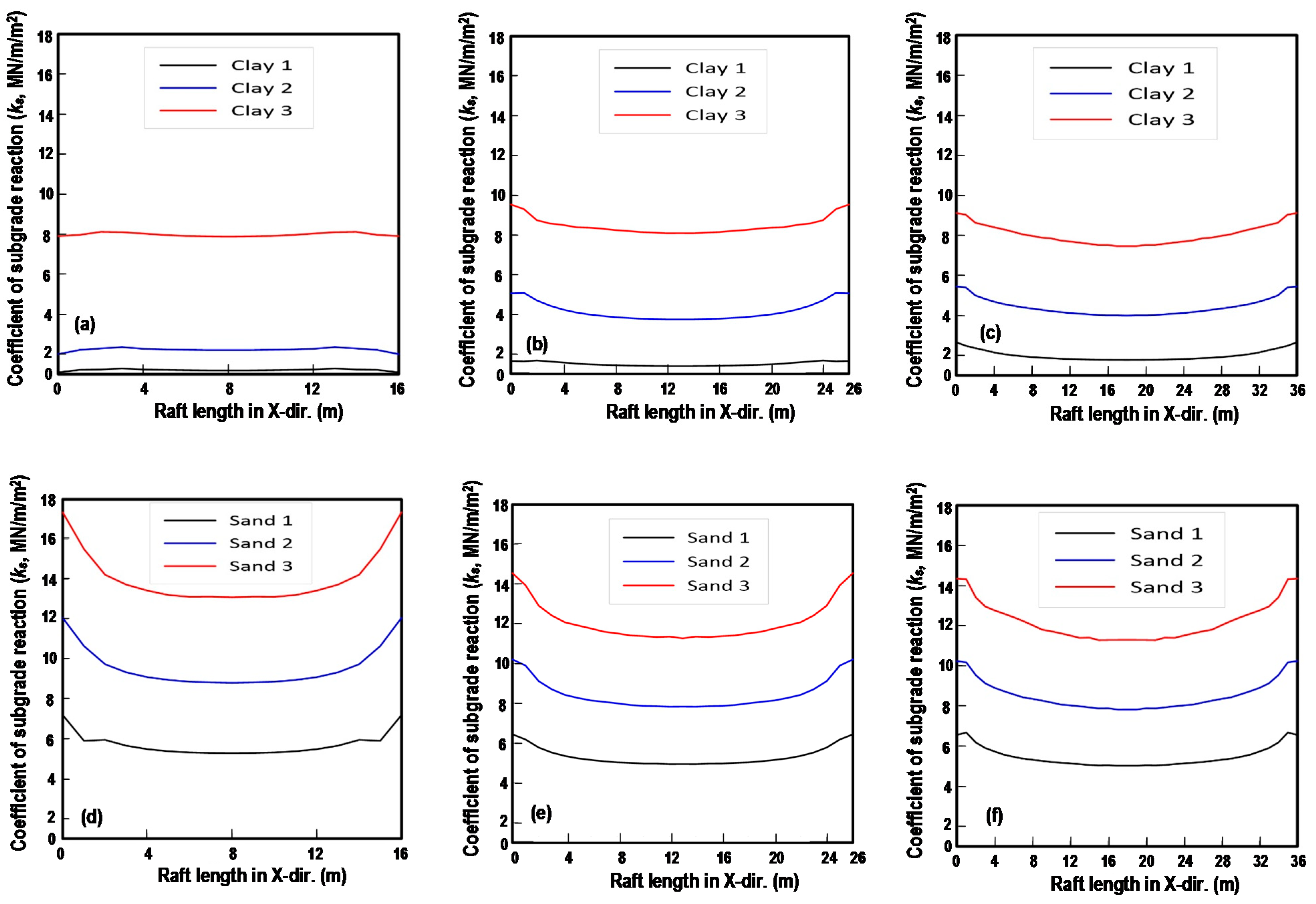 Applsci 12 05484 g007