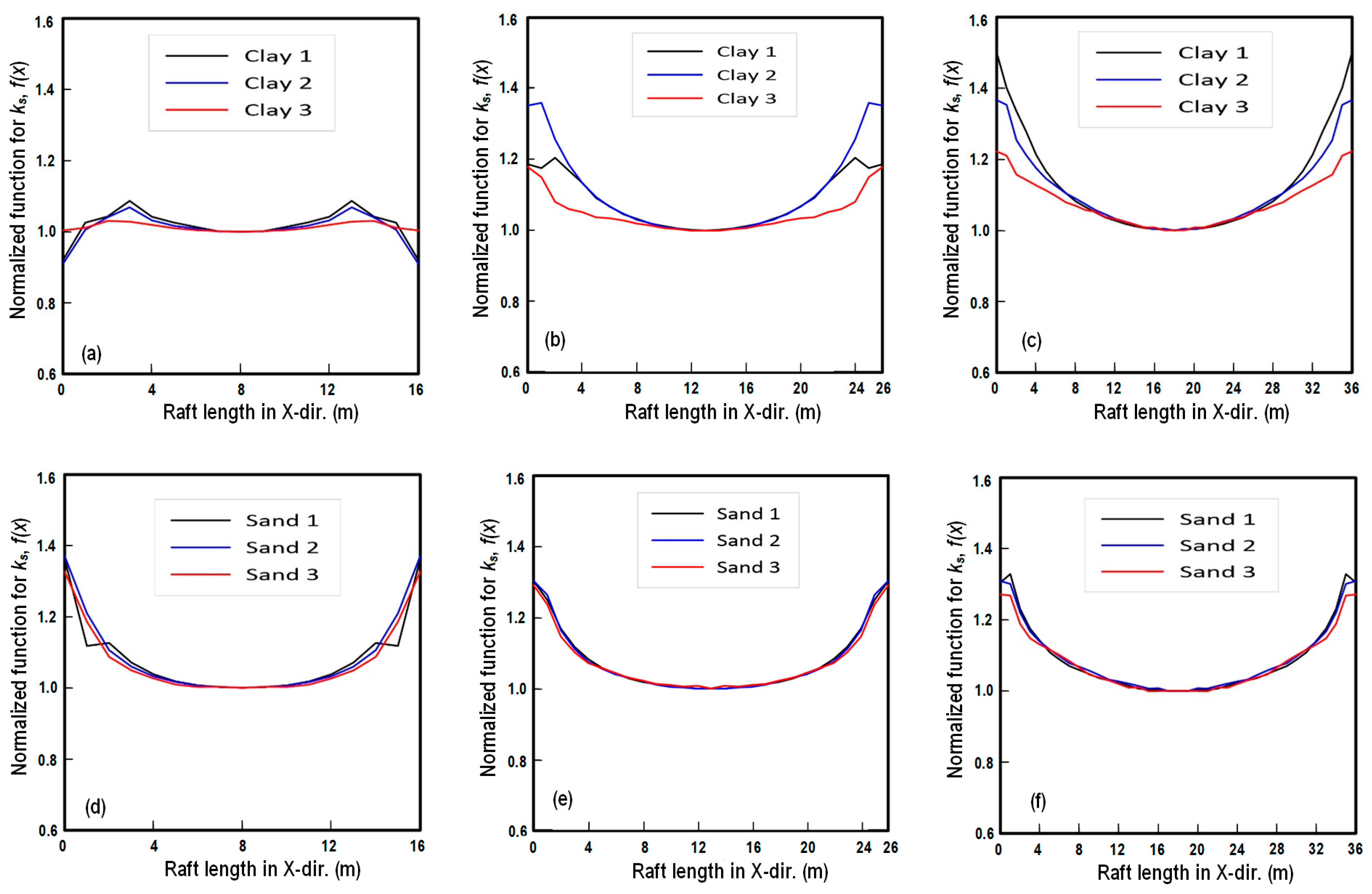 Applsci 12 05484 g008