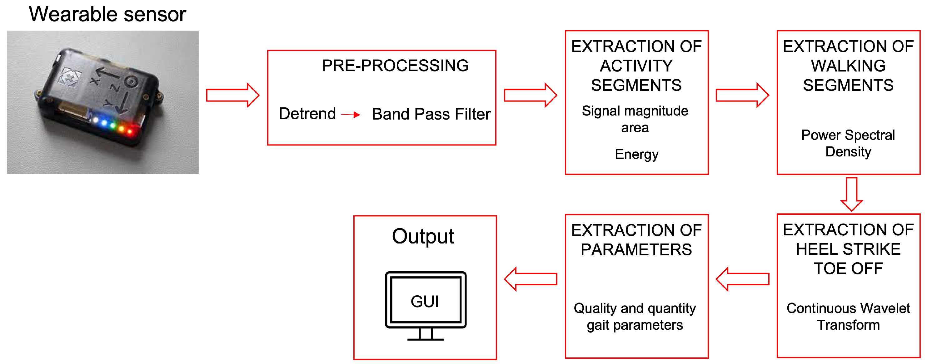 Applsci 12 05486 g002 550
