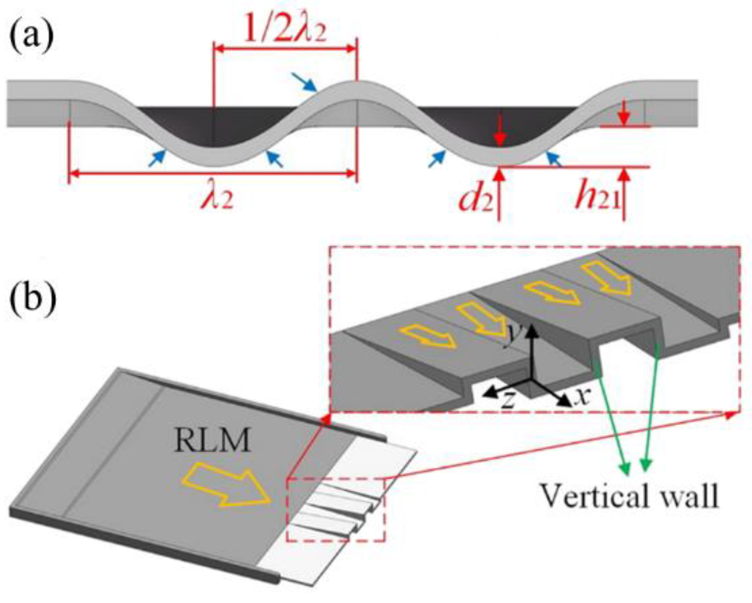 Applsci 12 05489 g001 550