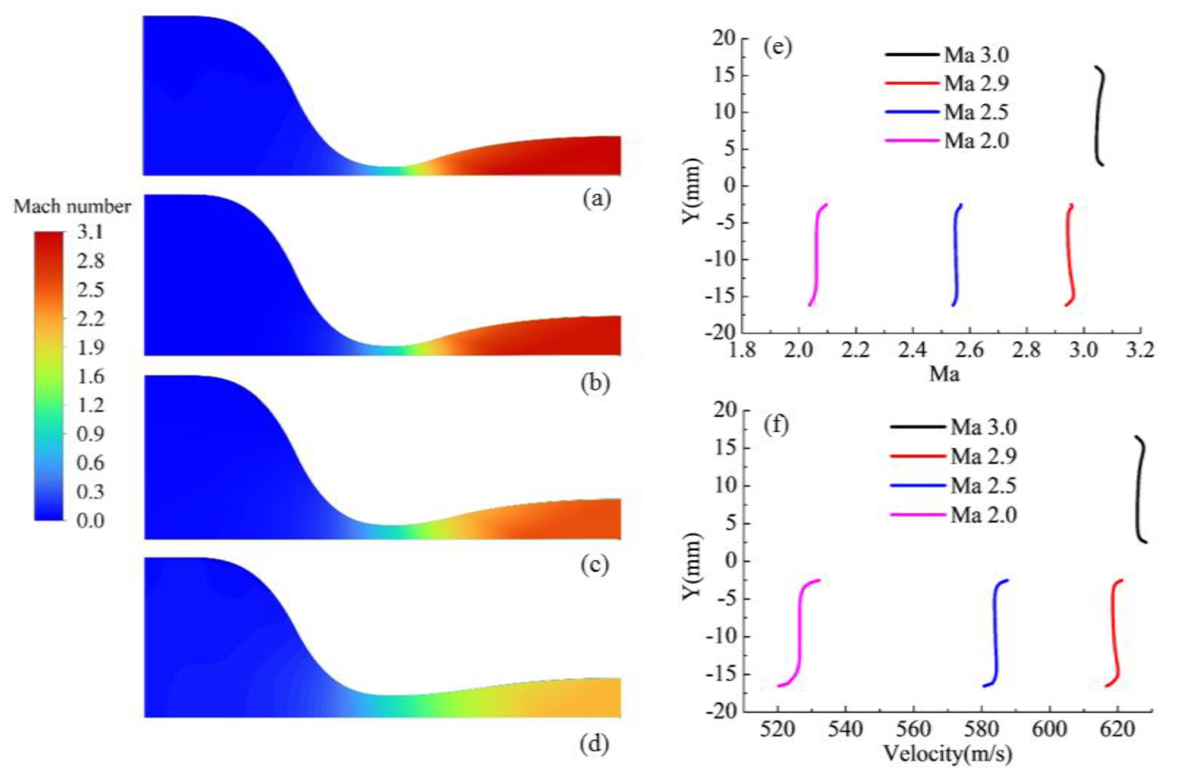 Applsci 12 05489 g002 550