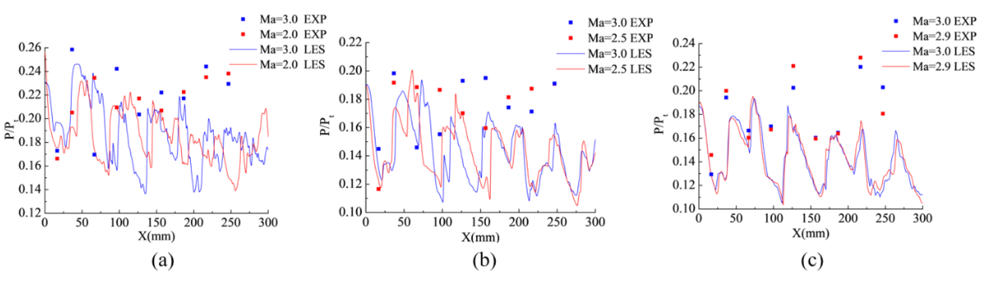 Applsci 12 05489 g010 550