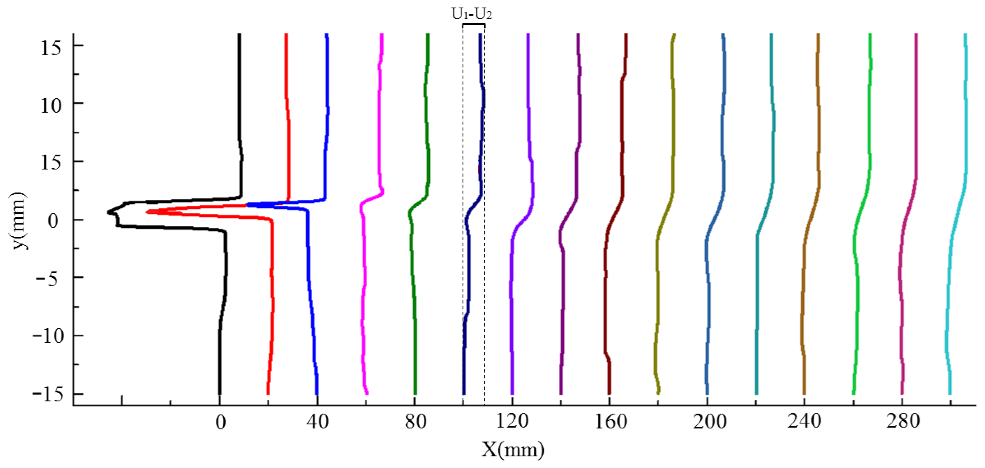 Applsci 12 05489 g011 550