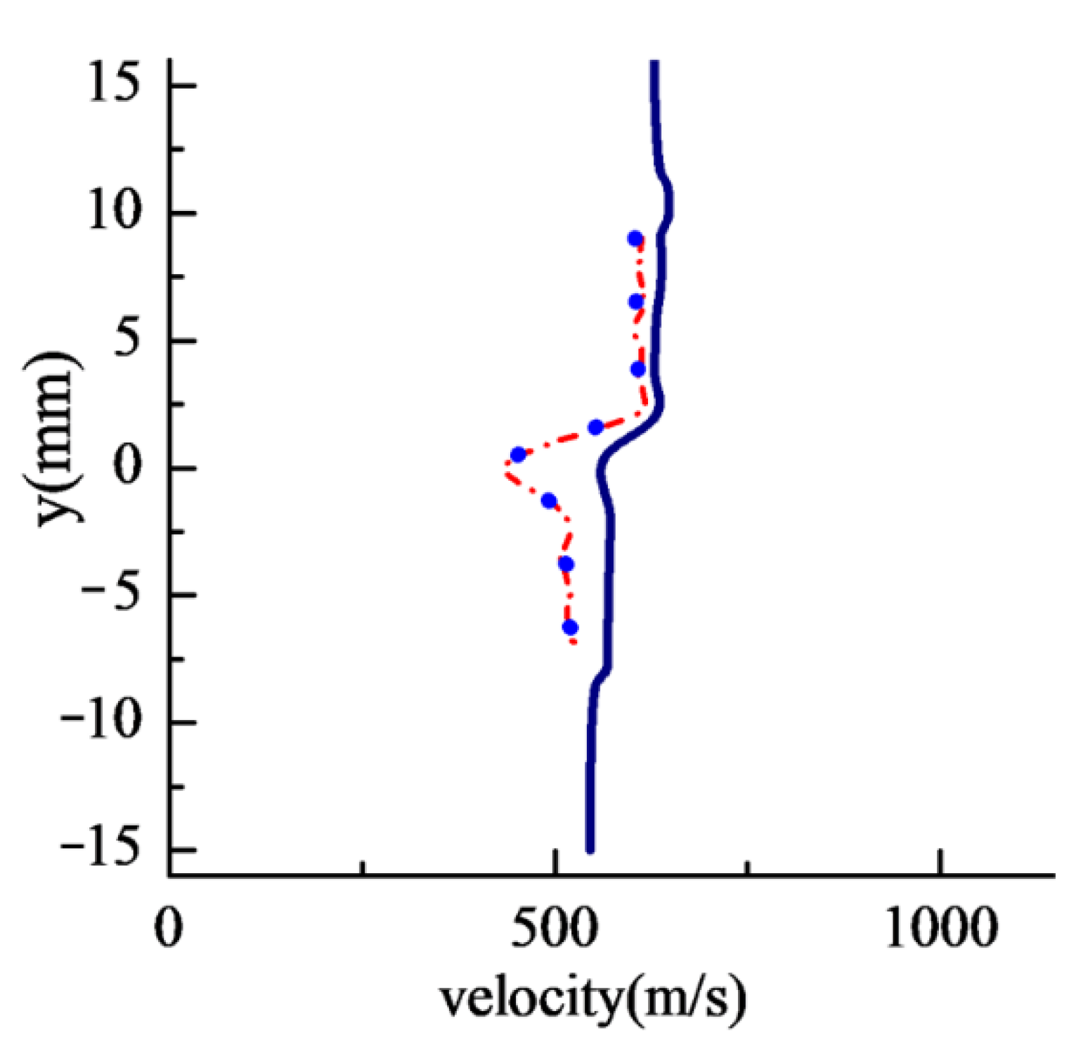 Applsci 12 05489 g013 550