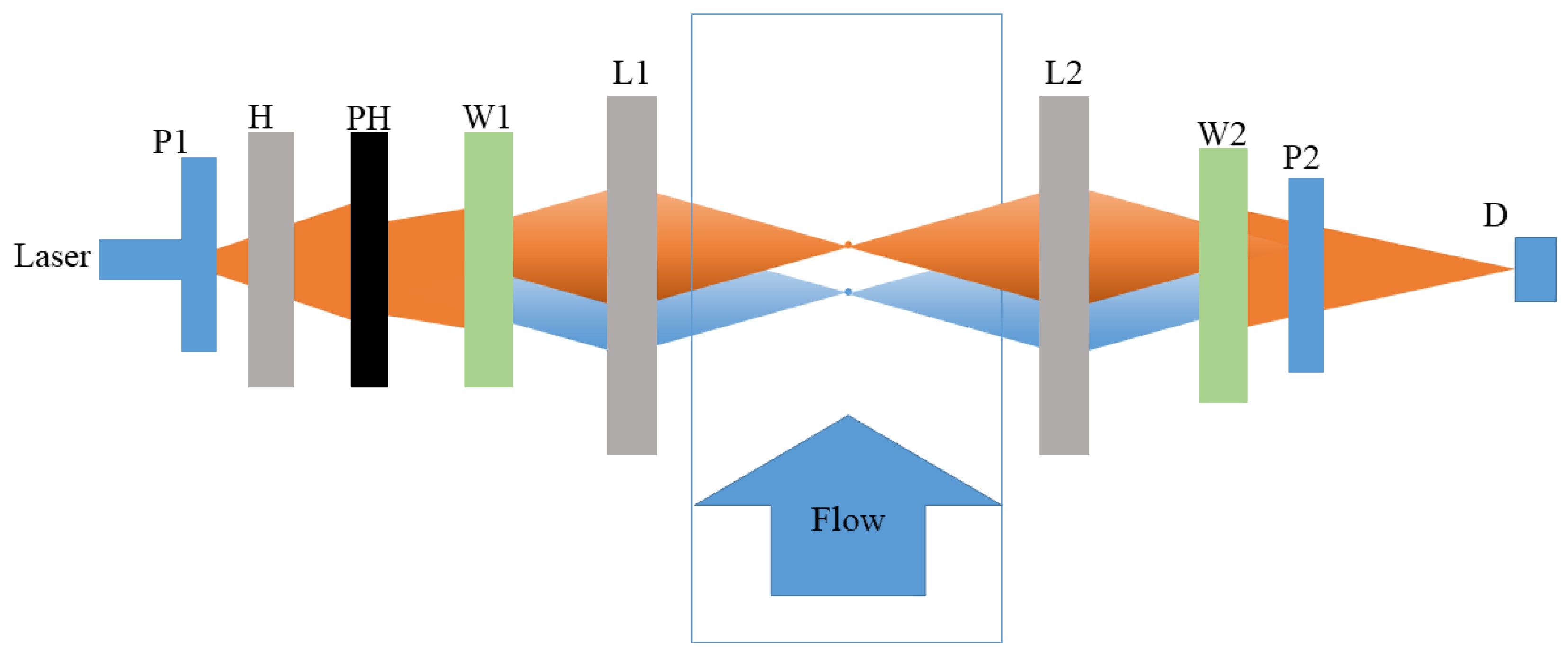 Applsci 12 05489 g014 550