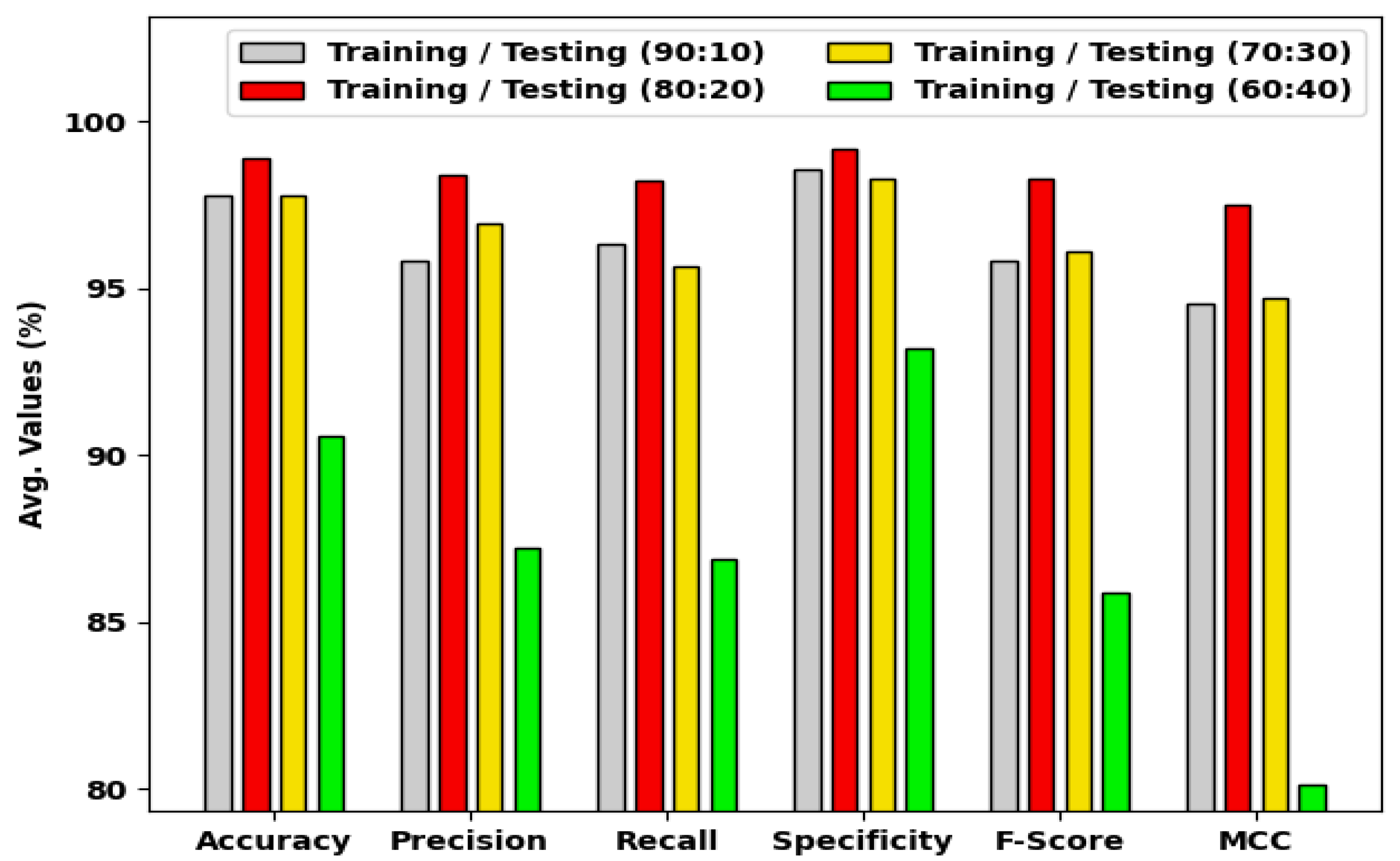 Applsci 12 05491 g005 550