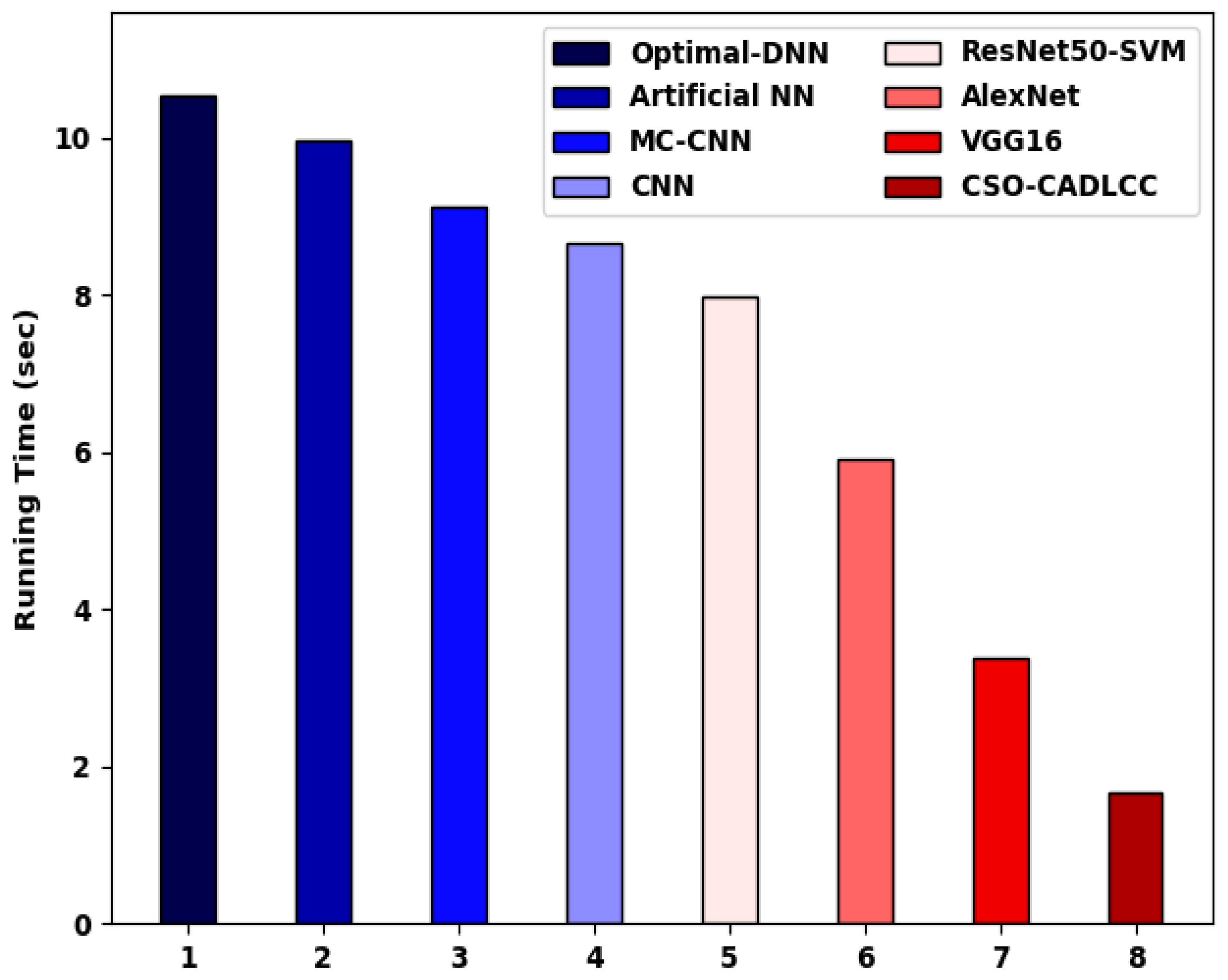 Applsci 12 05491 g010 550