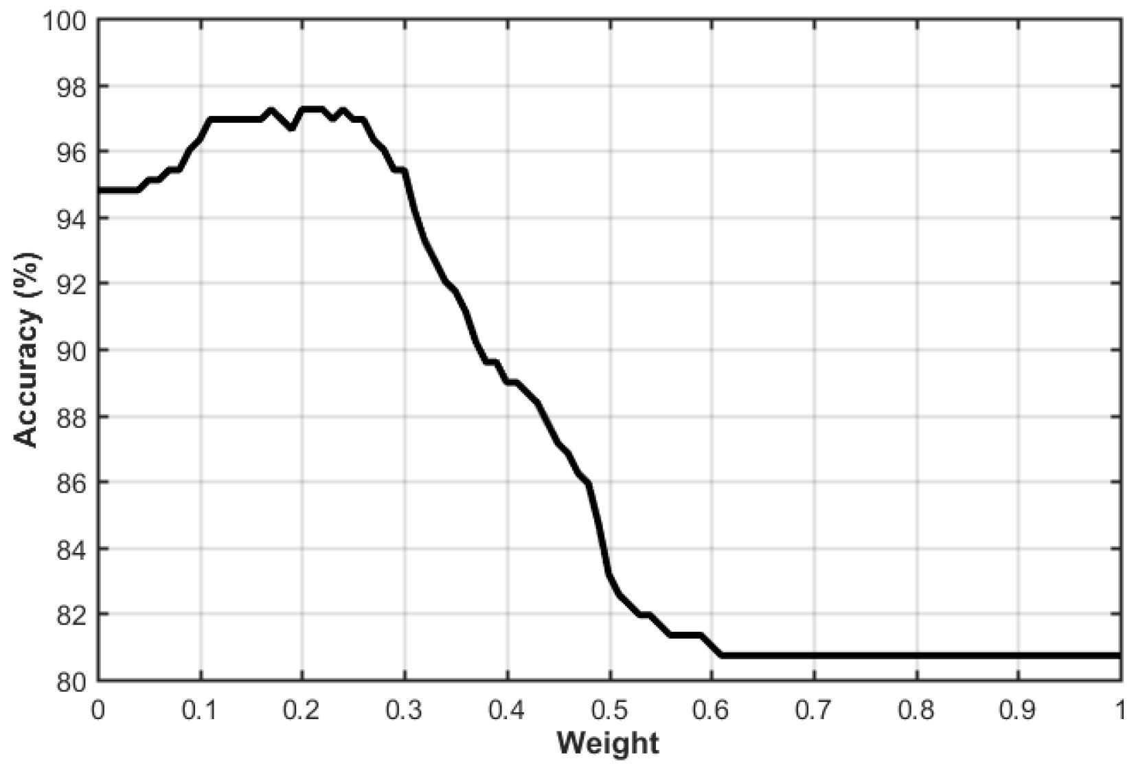 Applsci 12 05493 g007 550