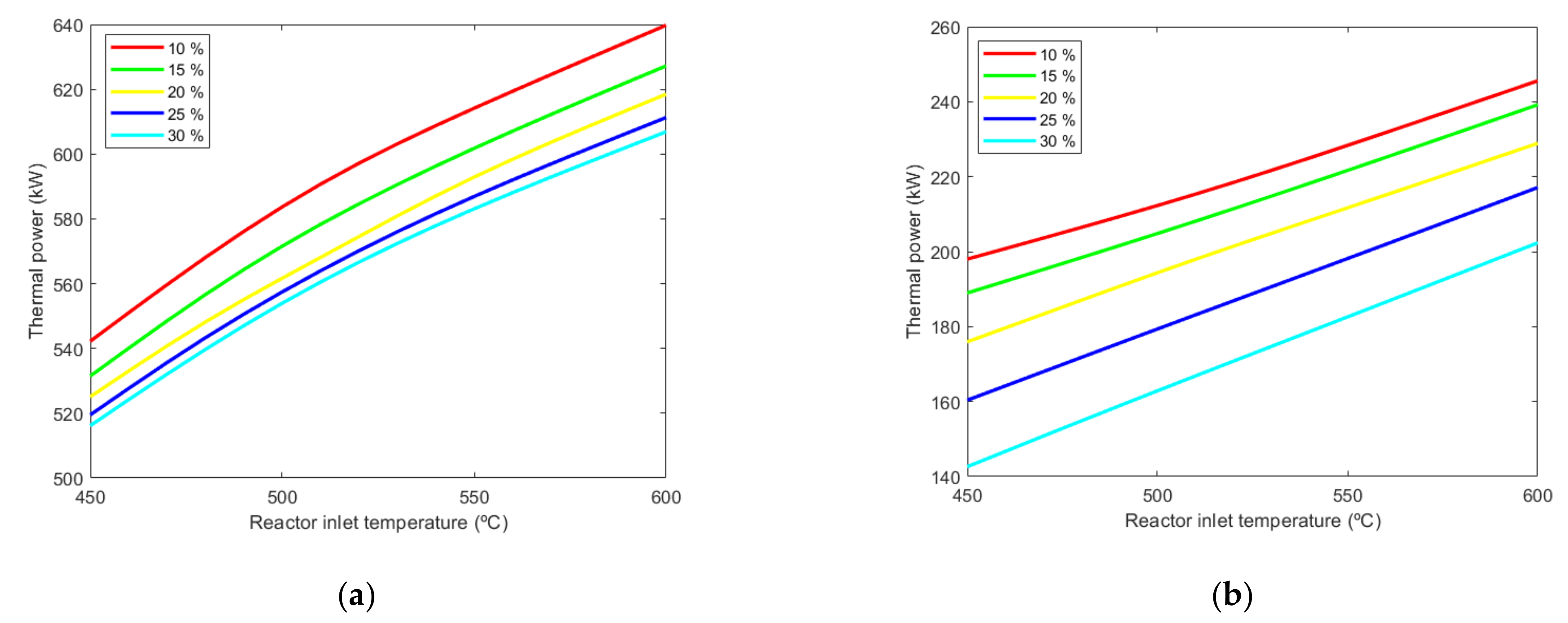 Applsci 12 05497 g004 550