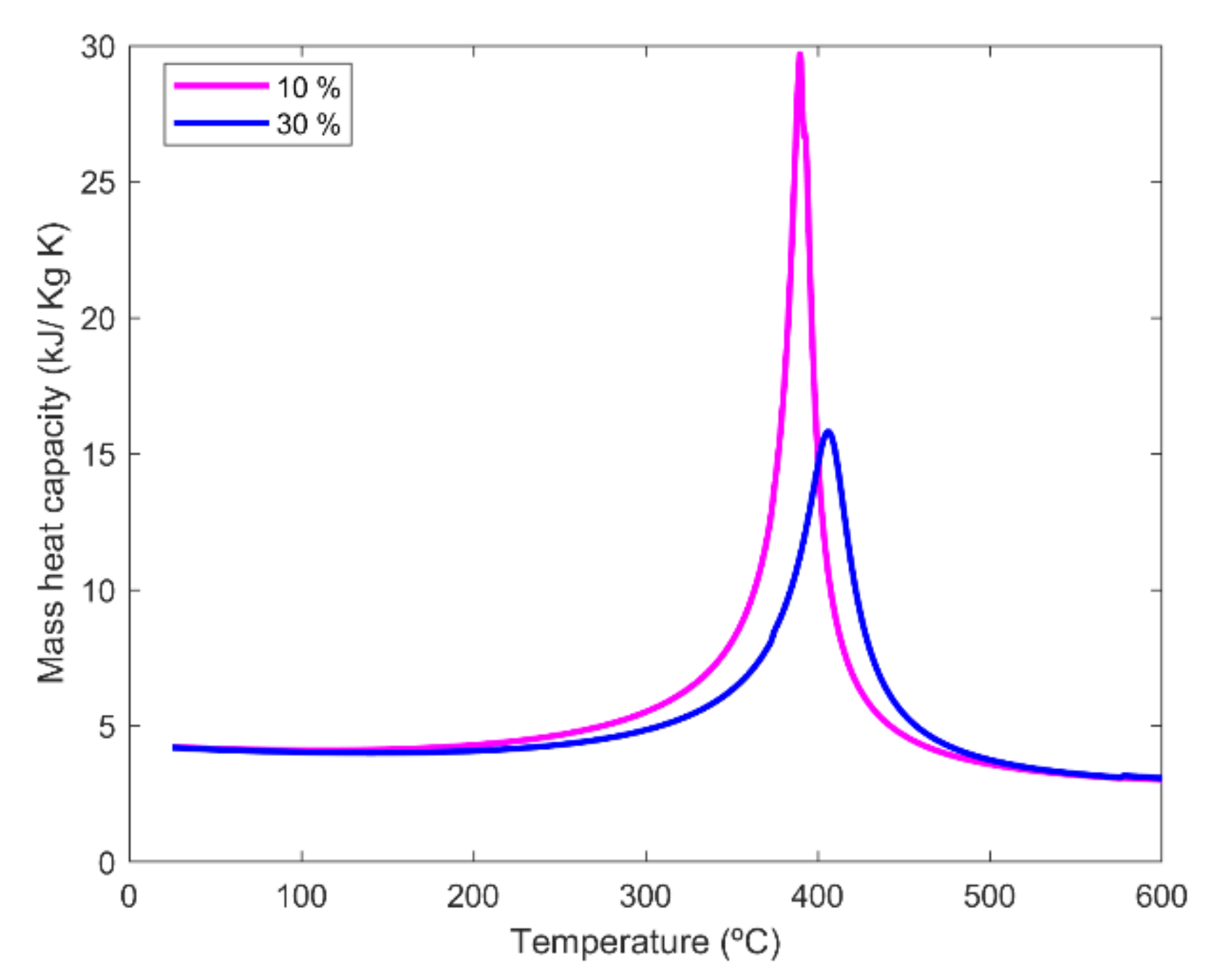 Applsci 12 05497 g005 550