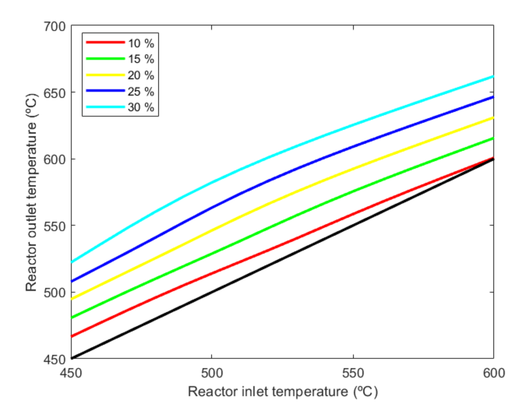 Applsci 12 05497 g006 550