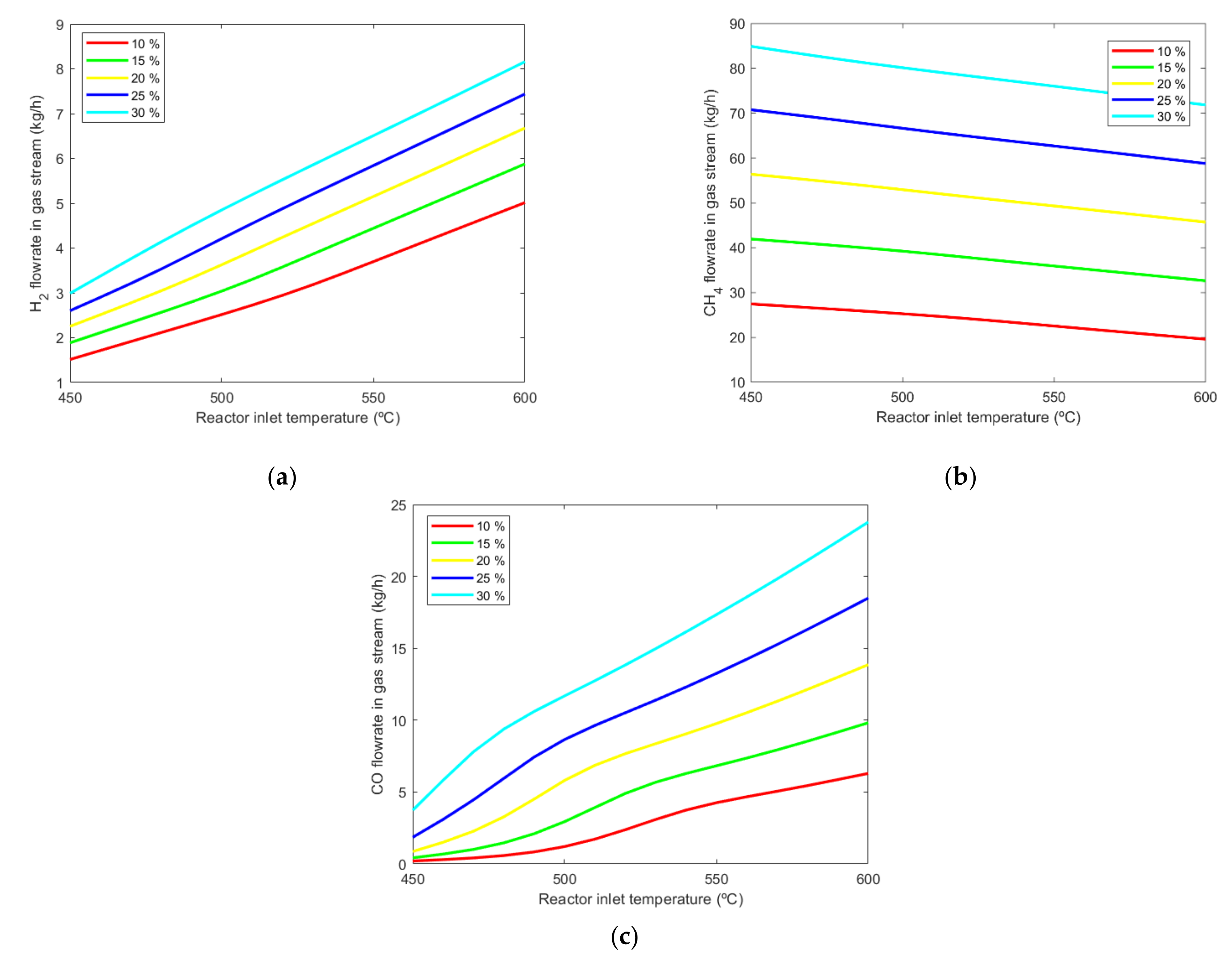 Applsci 12 05497 g007 550