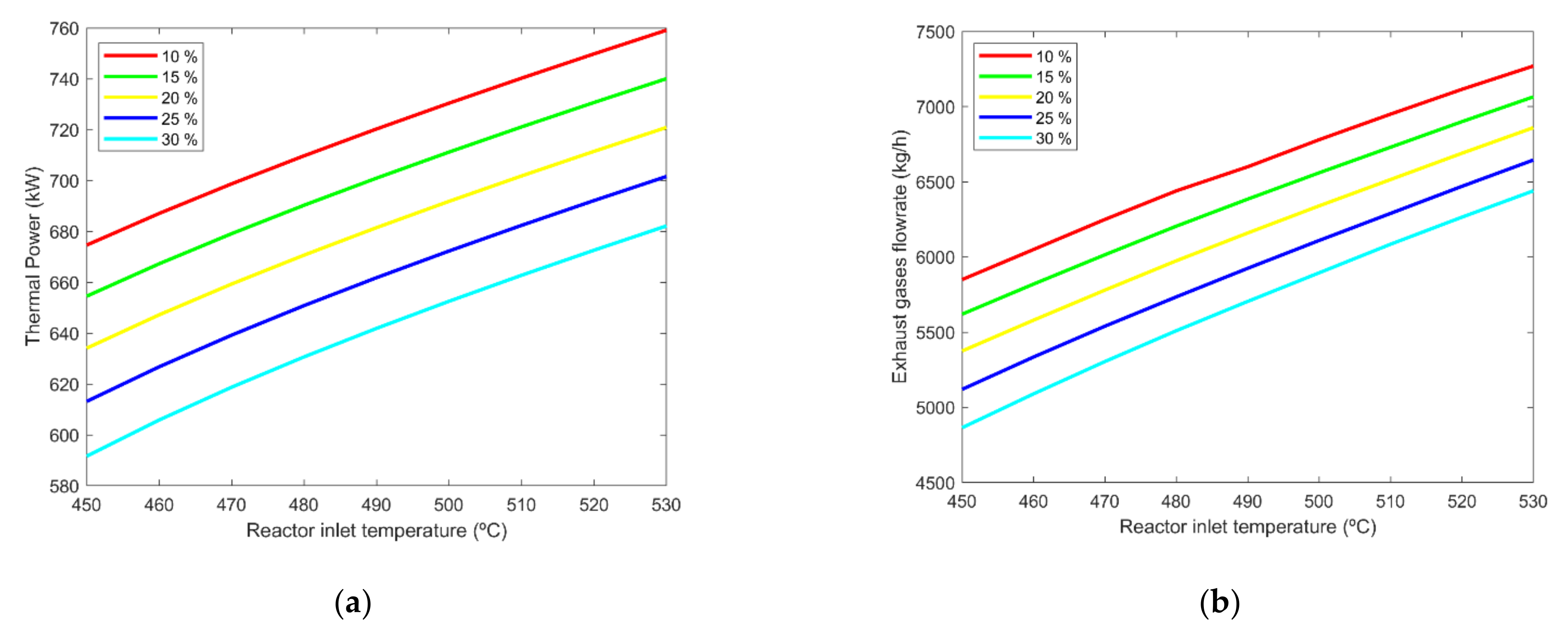 Applsci 12 05497 g008 550