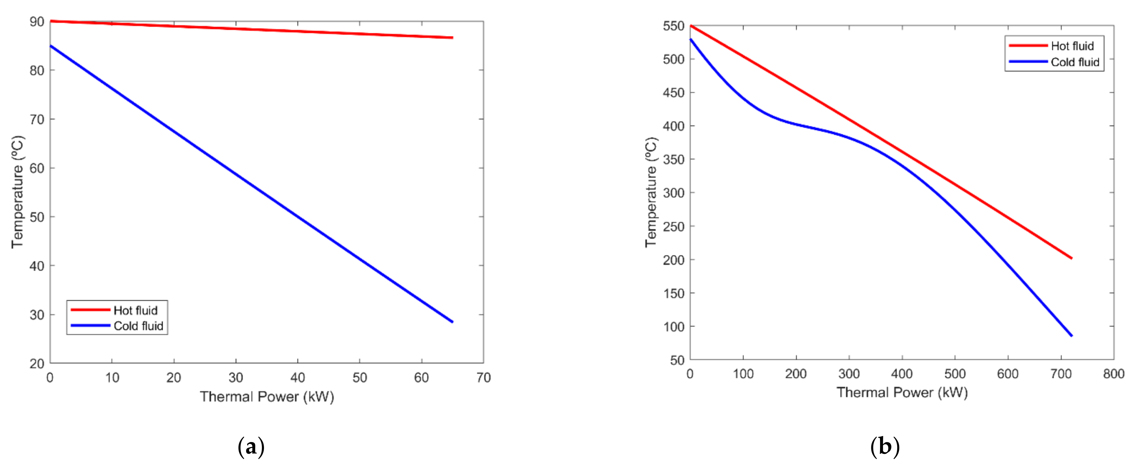 Applsci 12 05497 g009 550