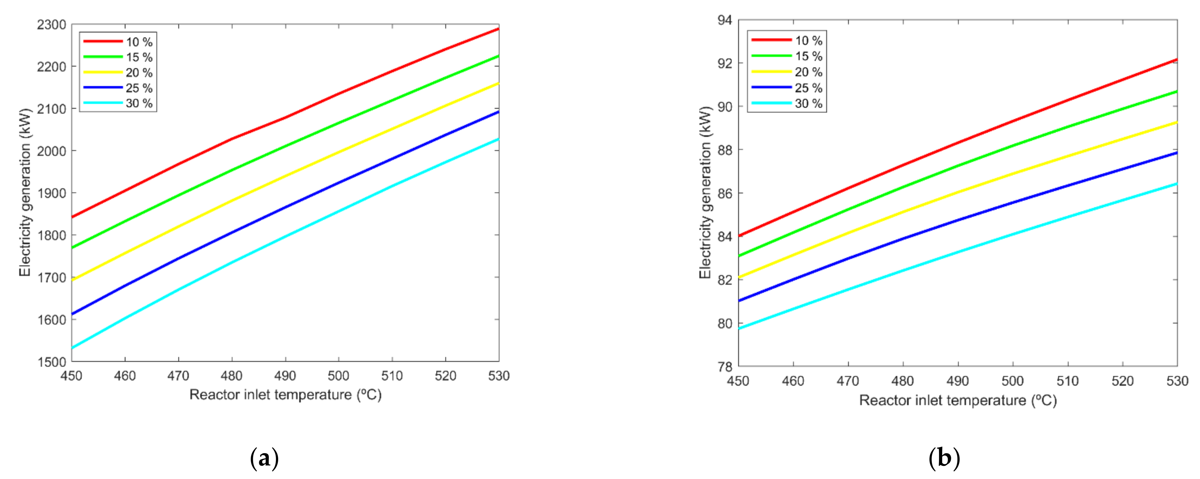 Applsci 12 05497 g010 550
