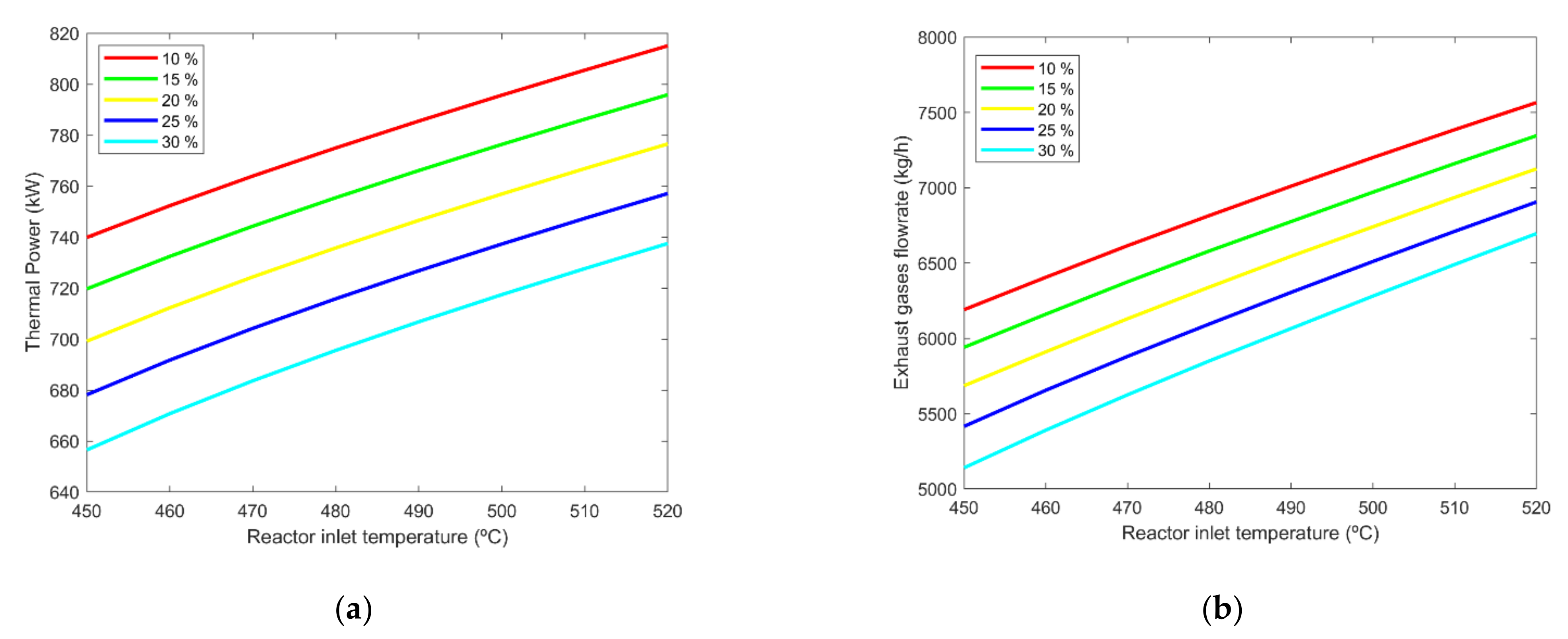 Applsci 12 05497 g011 550