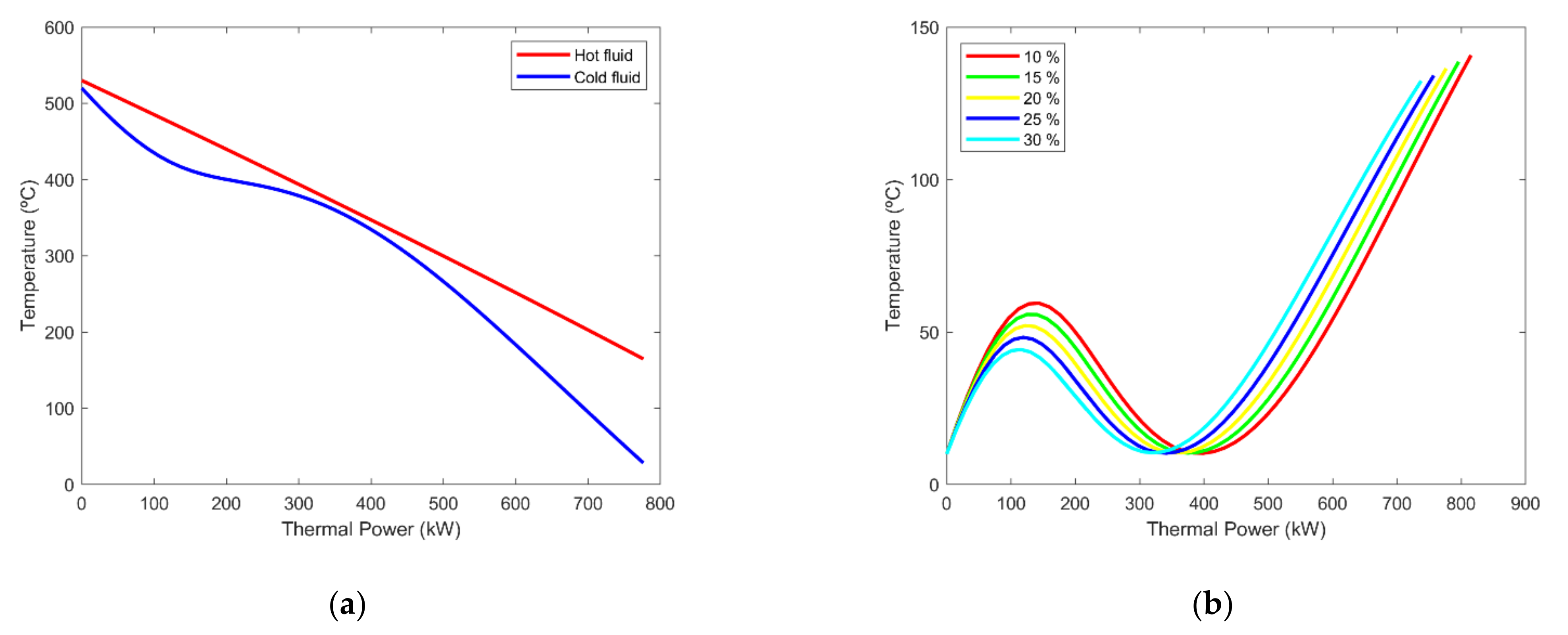 Applsci 12 05497 g012 550