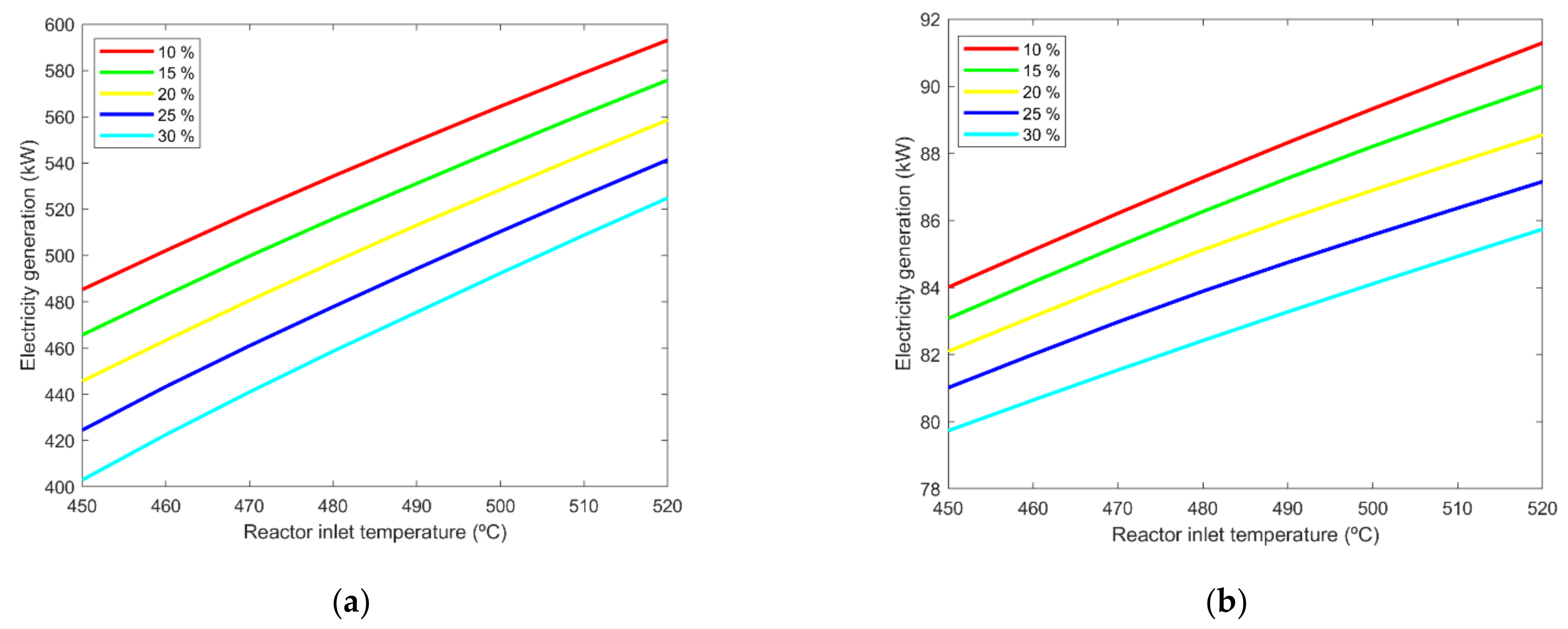 Applsci 12 05497 g013 550