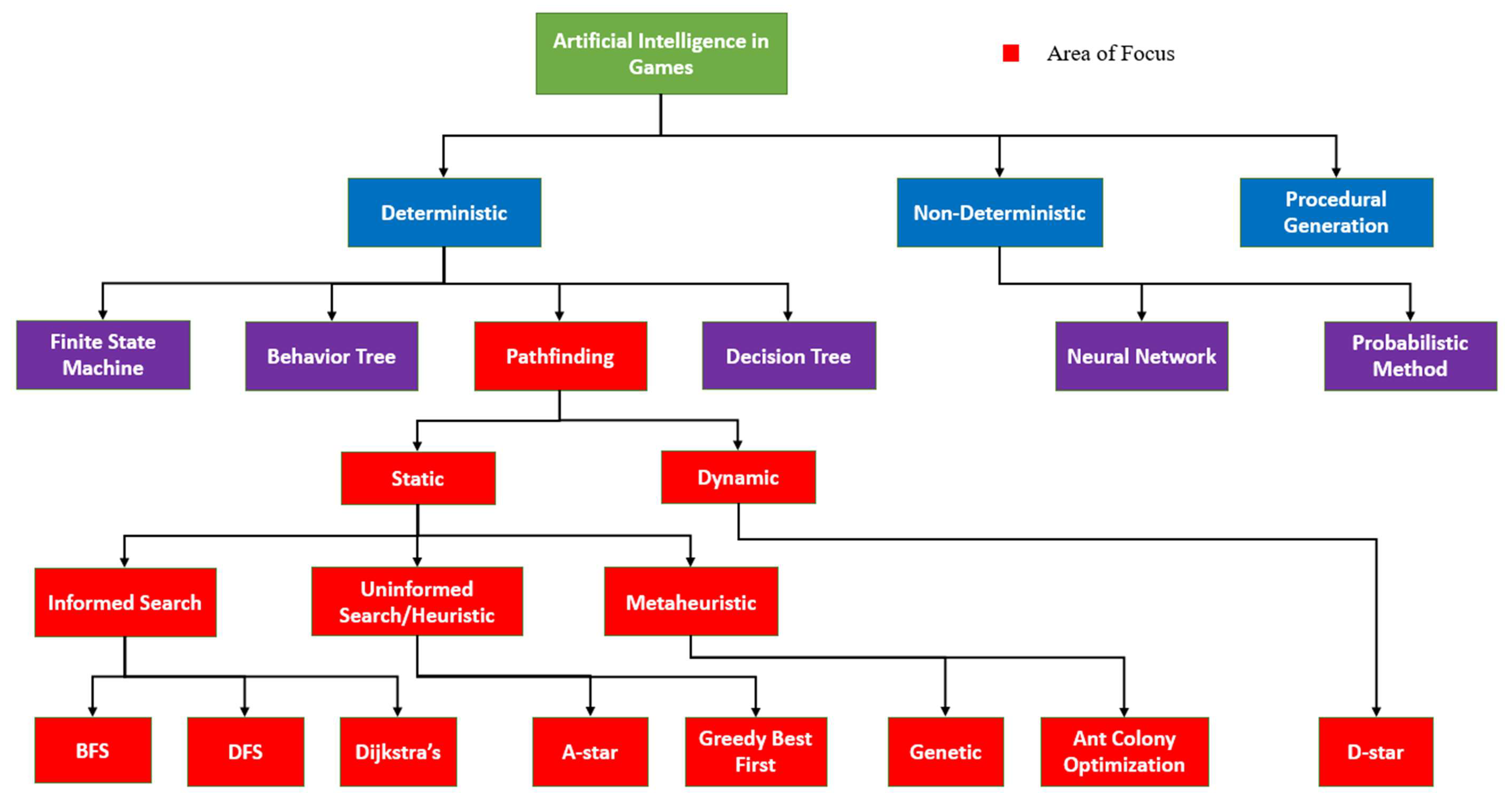 Impact of Videogames on Children - 1652 Words