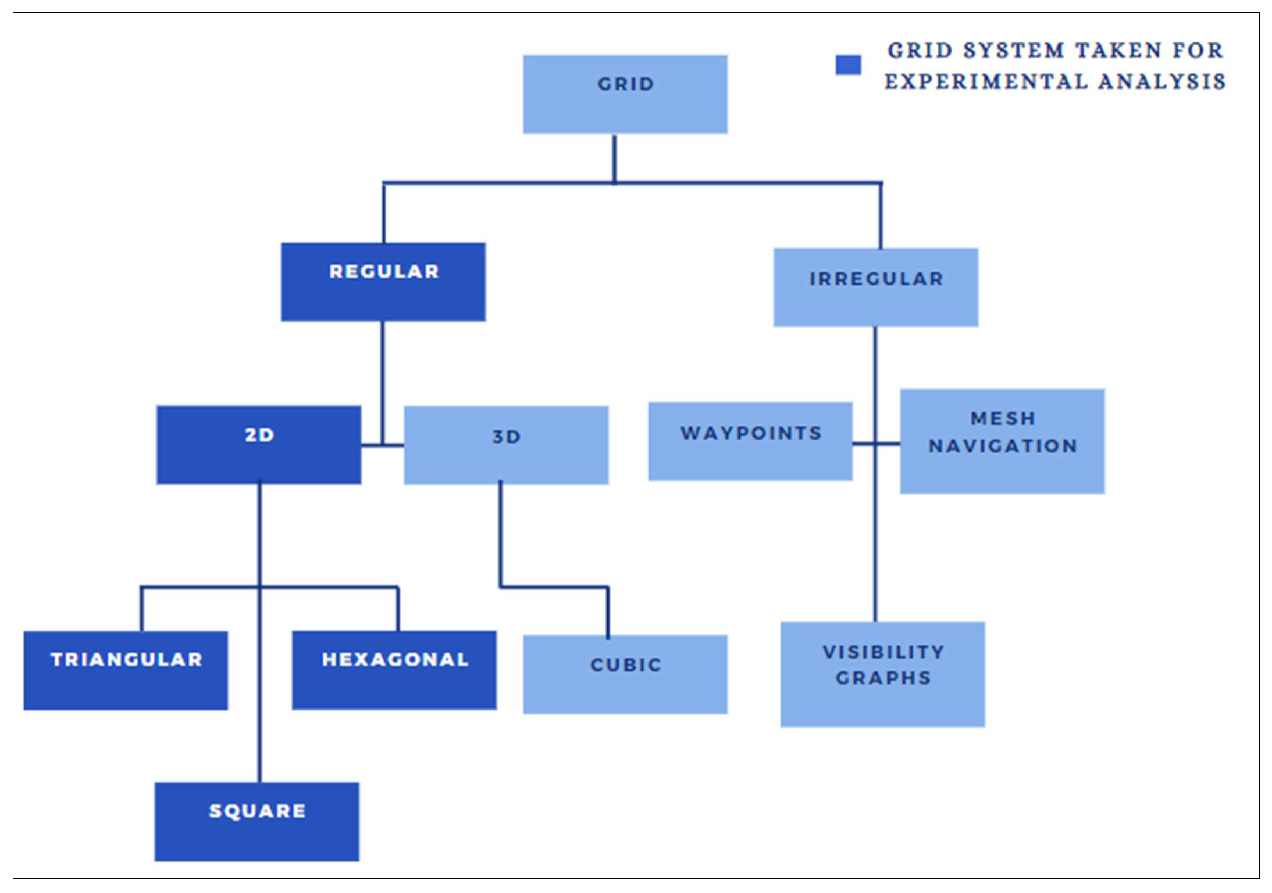A Systematic Review and Analysis of Intelligence-Based Pathfinding ...