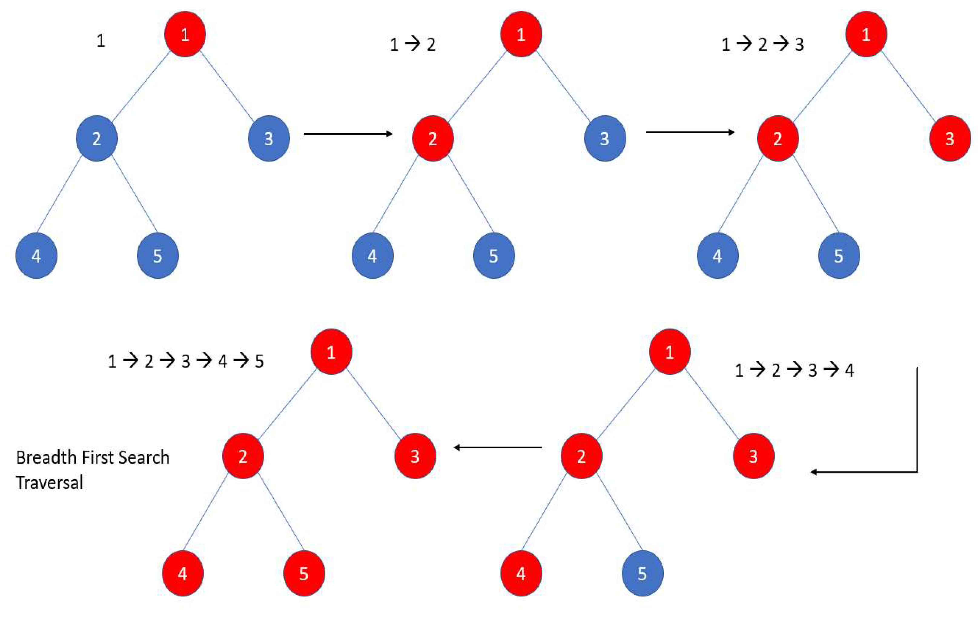 A Systematic Review and Analysis of Intelligence-Based Pathfinding ...