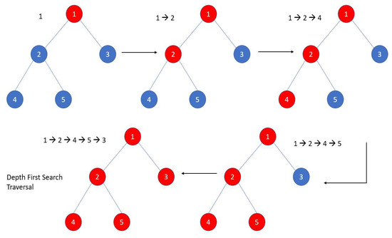 A Systematic Review and Analysis of Intelligence-Based Pathfinding ...