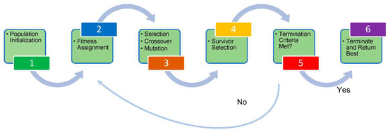 A Systematic Review and Analysis of Intelligence-Based Pathfinding ...