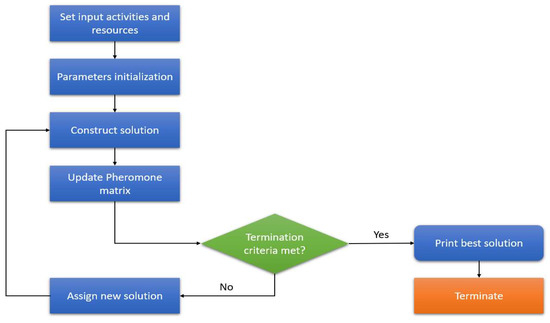 A Systematic Review and Analysis of Intelligence-Based Pathfinding ...