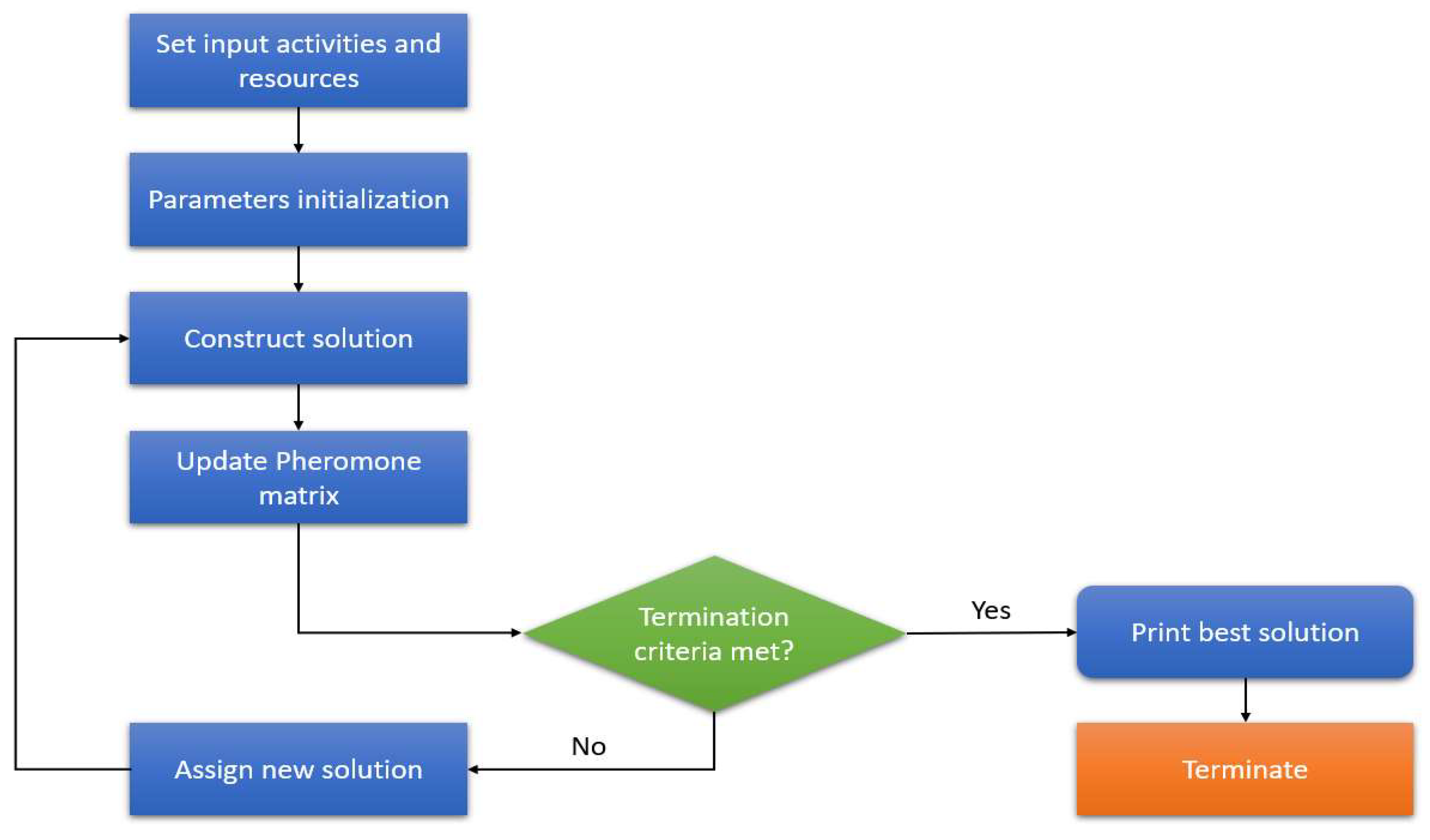 Applsci 12 05499 g014 Applsci 12 05499 g014
