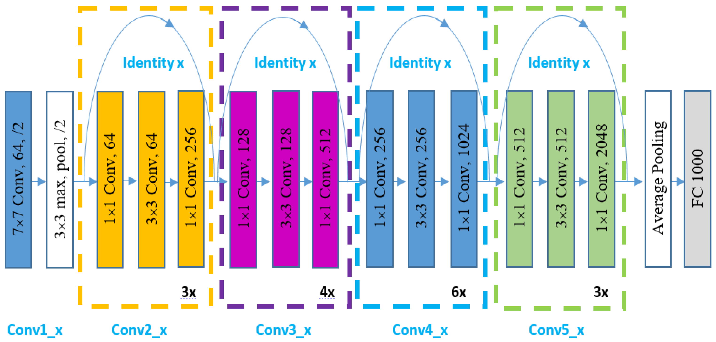 Applsci 12 05501 g004