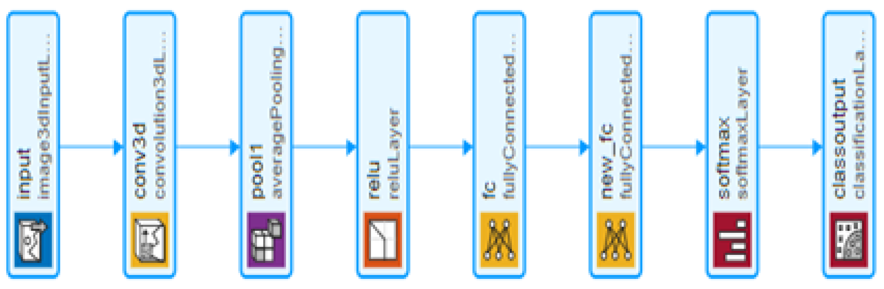 Applsci 12 05501 g005