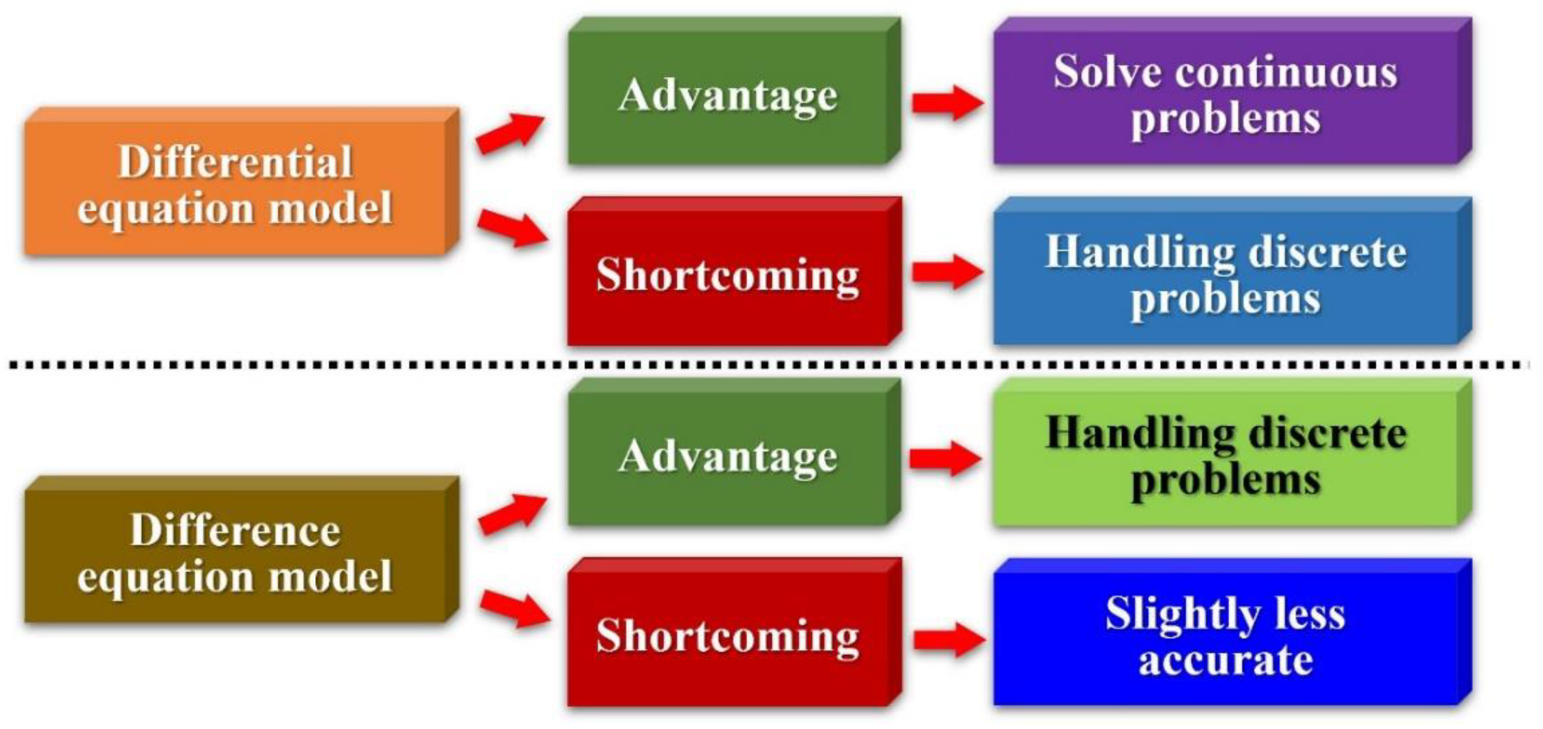 Applsci 12 05505 g001