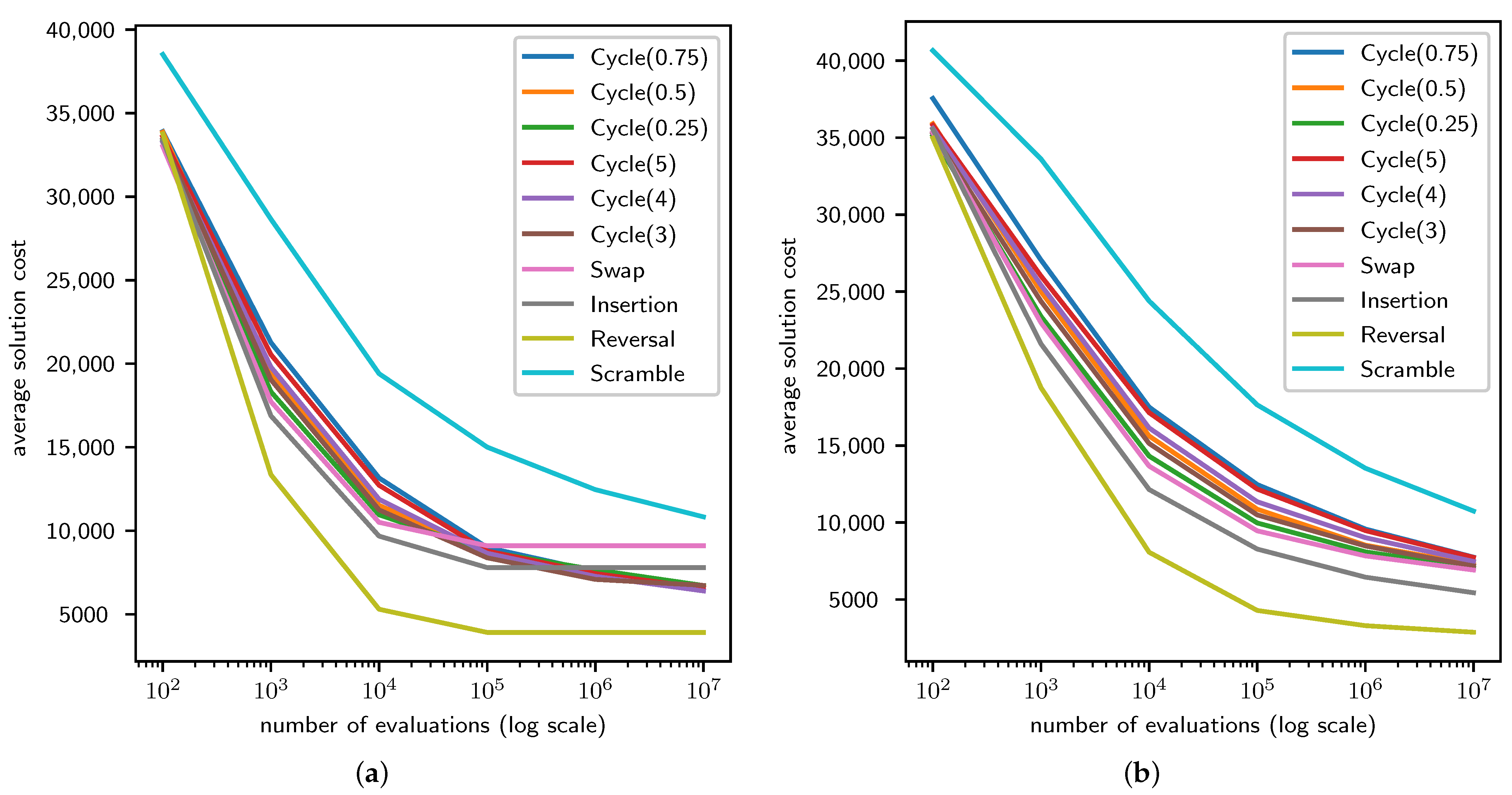 Cycle Mutation: Evolving ... Biology Diagrams