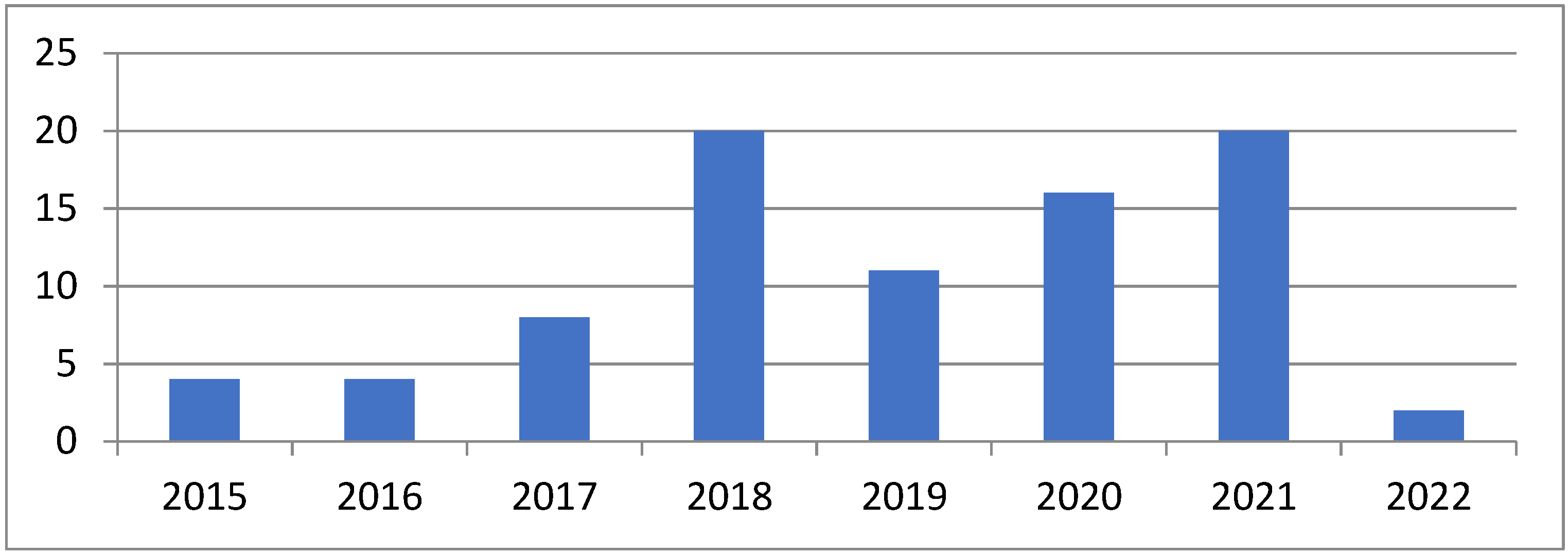 Applsci 12 05507 g002 550