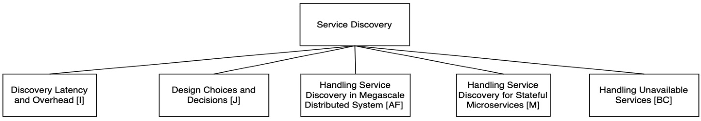 Applsci 12 05507 g004a 550