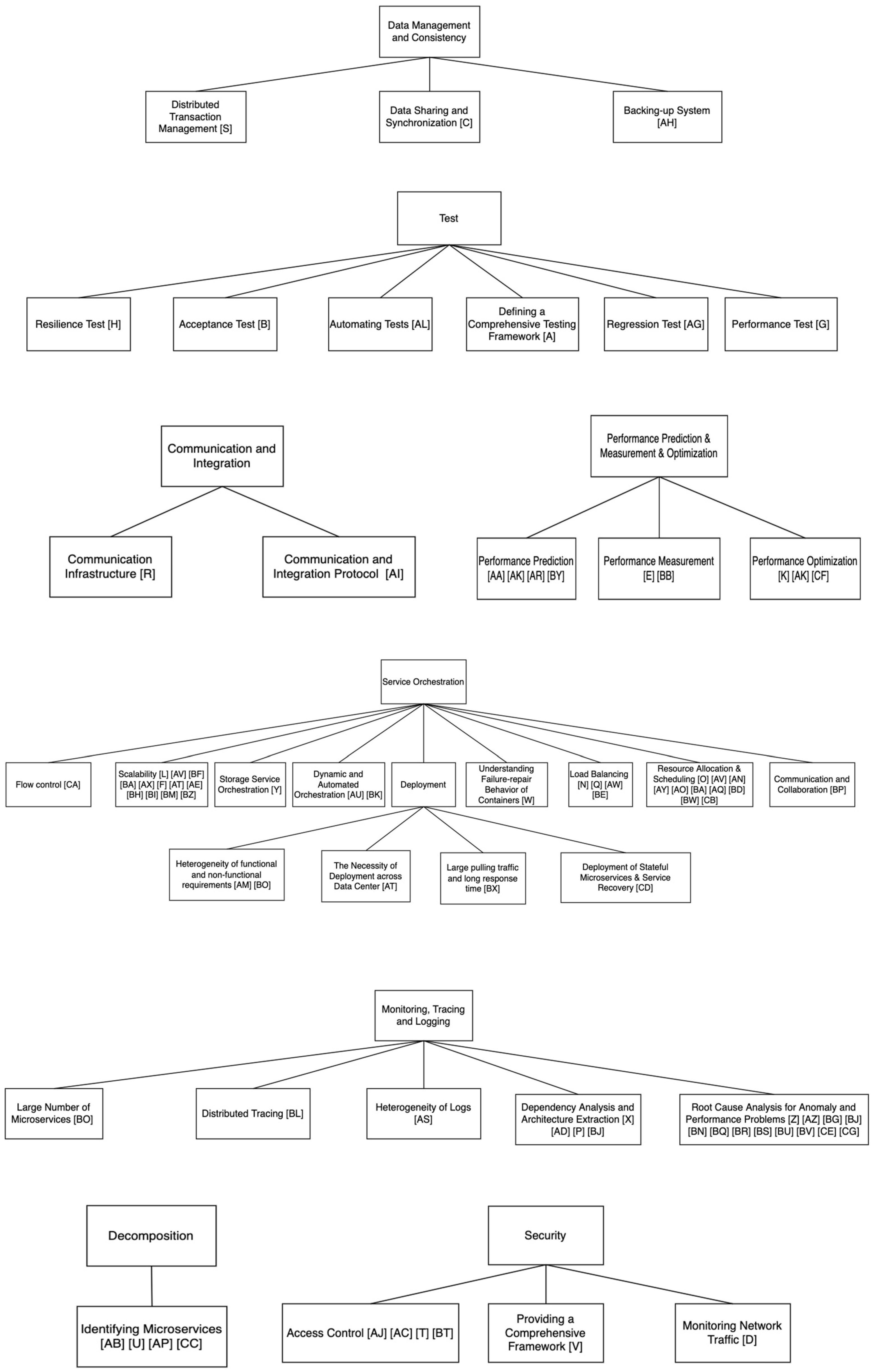 Applsci 12 05507 g004b 550