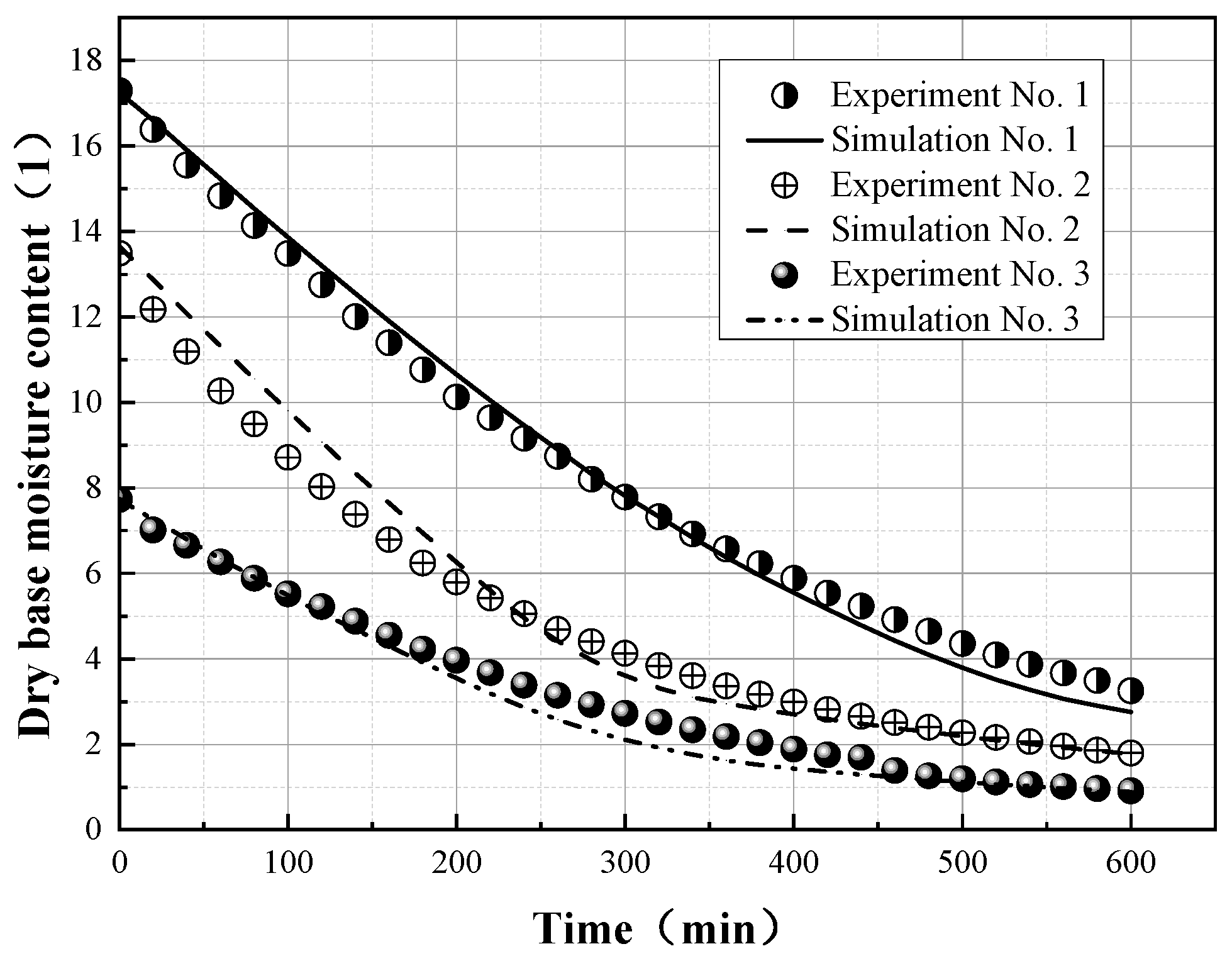 Applsci 12 05508 g003 550