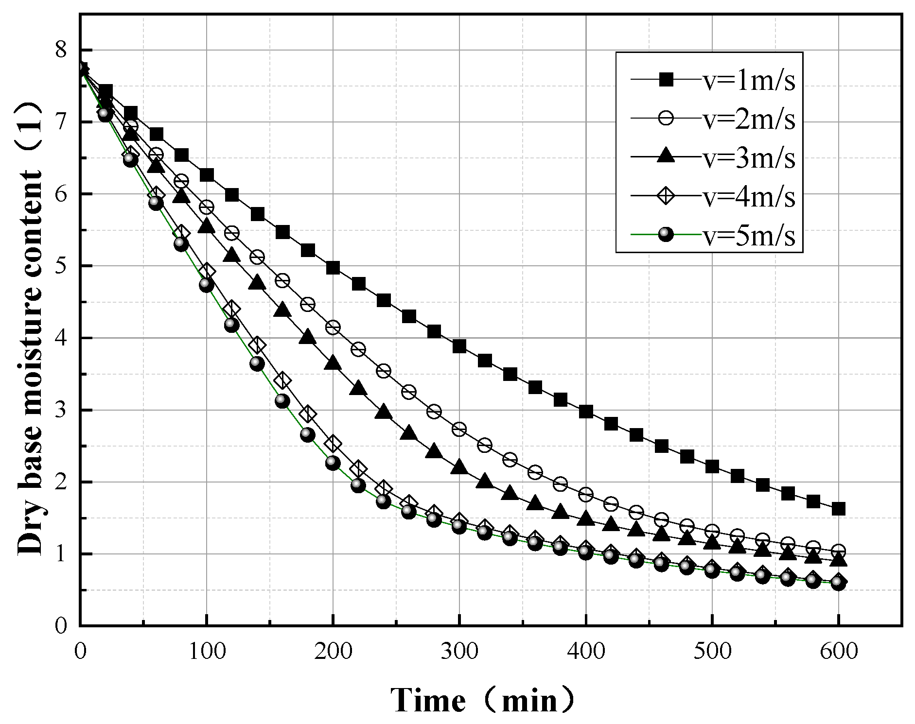 Applsci 12 05508 g005 550