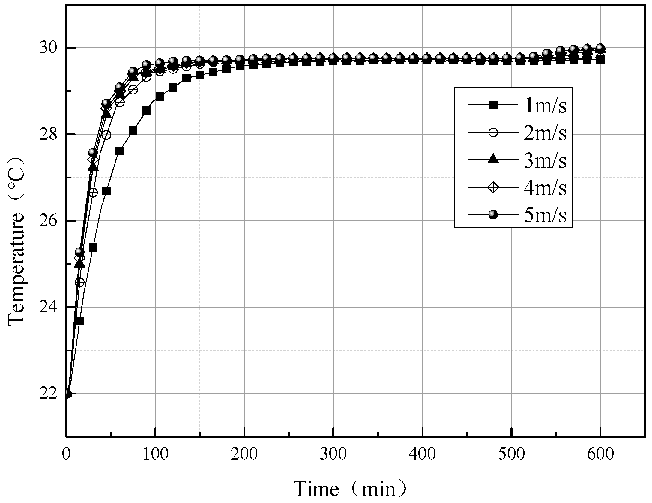 Applsci 12 05508 g006 550