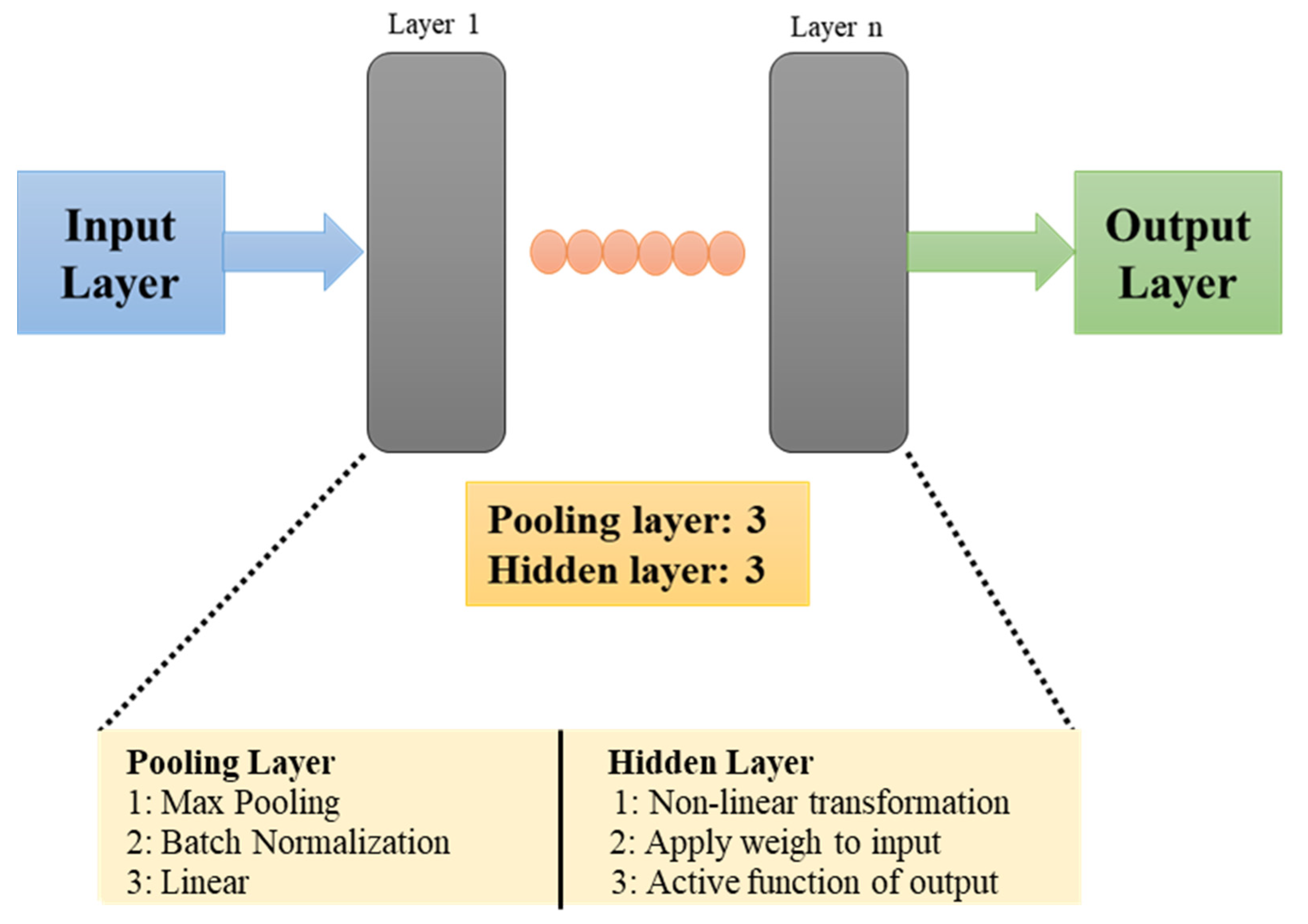 Applsci 12 05513 g001 550