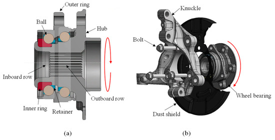 Design Engineering Hub & Rotor Shield Design Engineering Hub & Rotor Shield