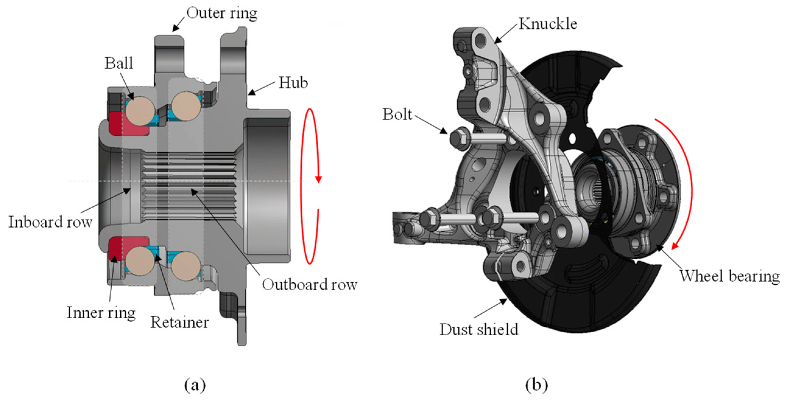 Hall-based wheel speed sensor. (1) wheel hub, (2) ball bearing, (3)