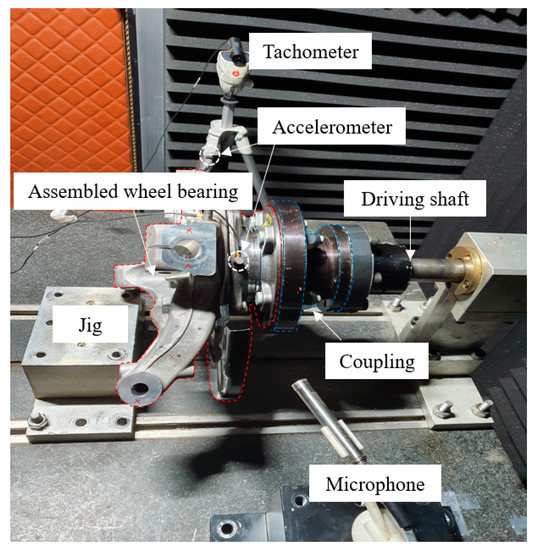 Applied Sciences Free FullText Noise Identification for an
