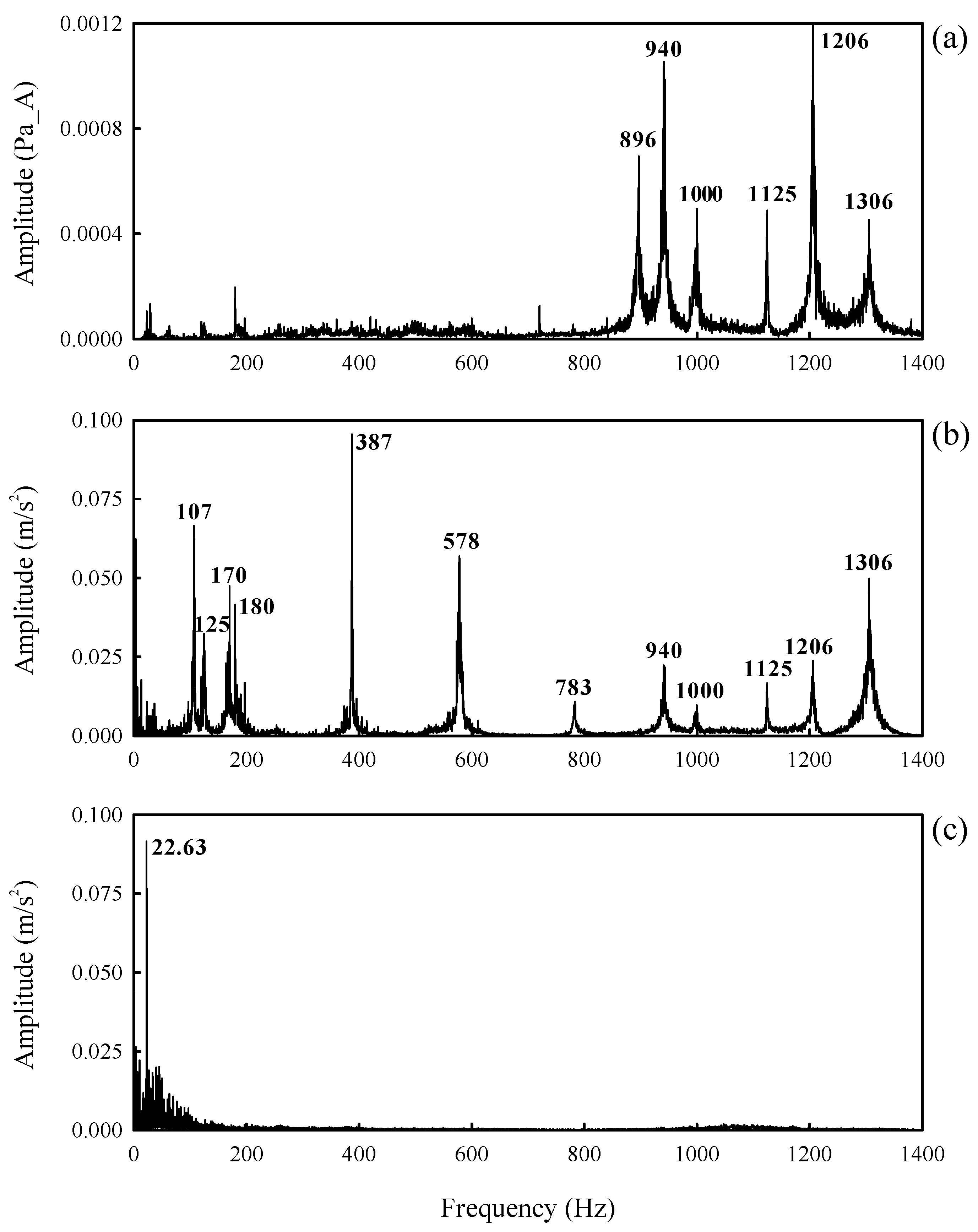 Applsci 12 05515 g004 550