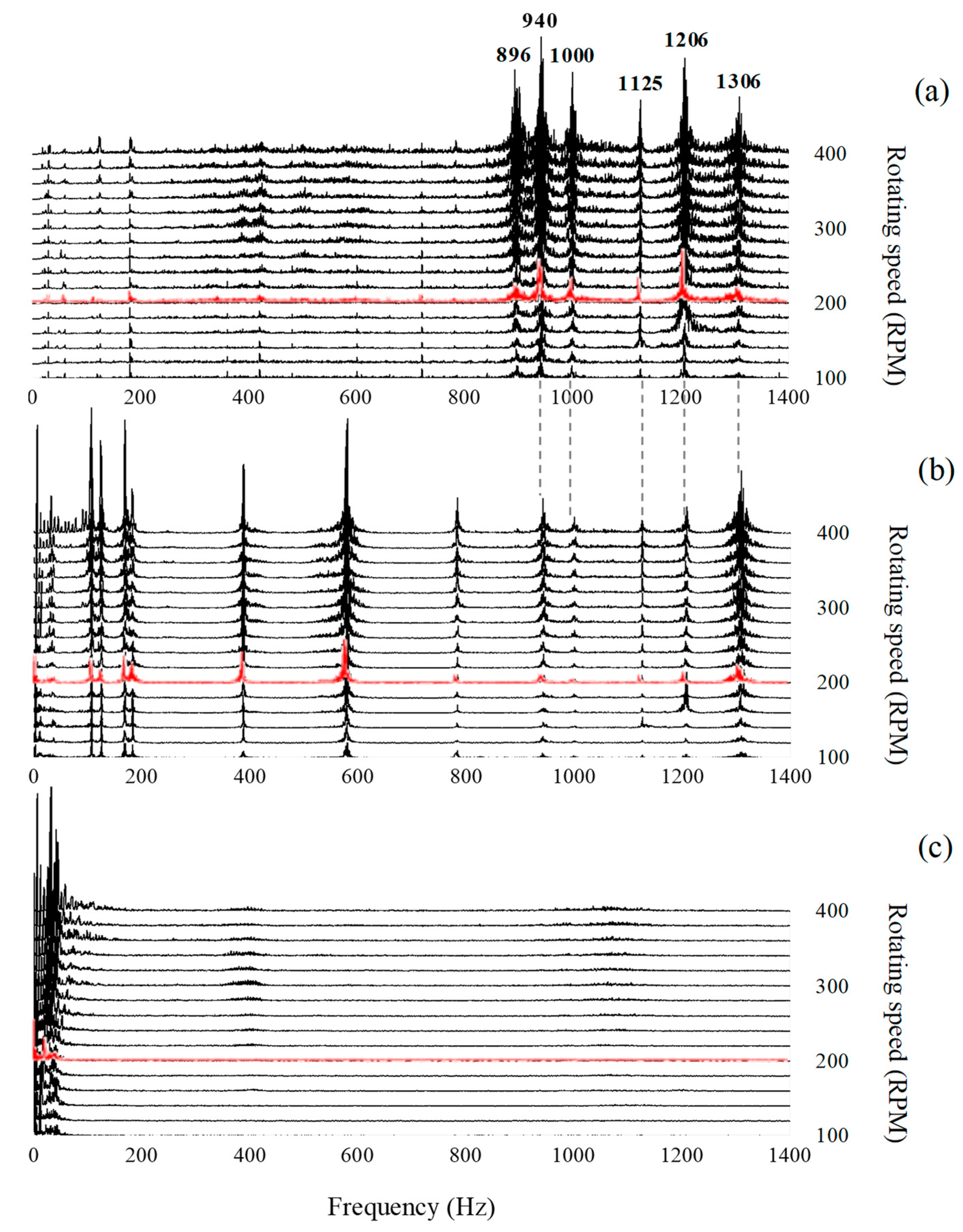 Applsci 12 05515 g005 550